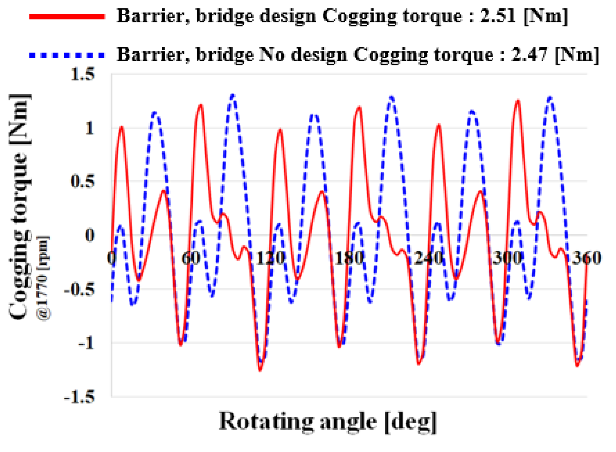 Machines 11 00345 g015