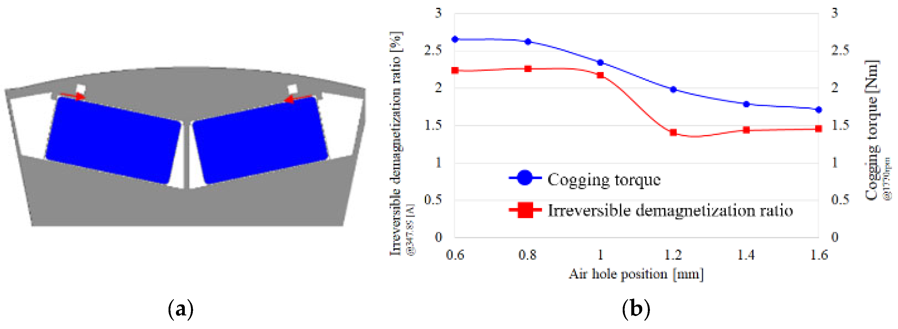 Machines 11 00345 g016