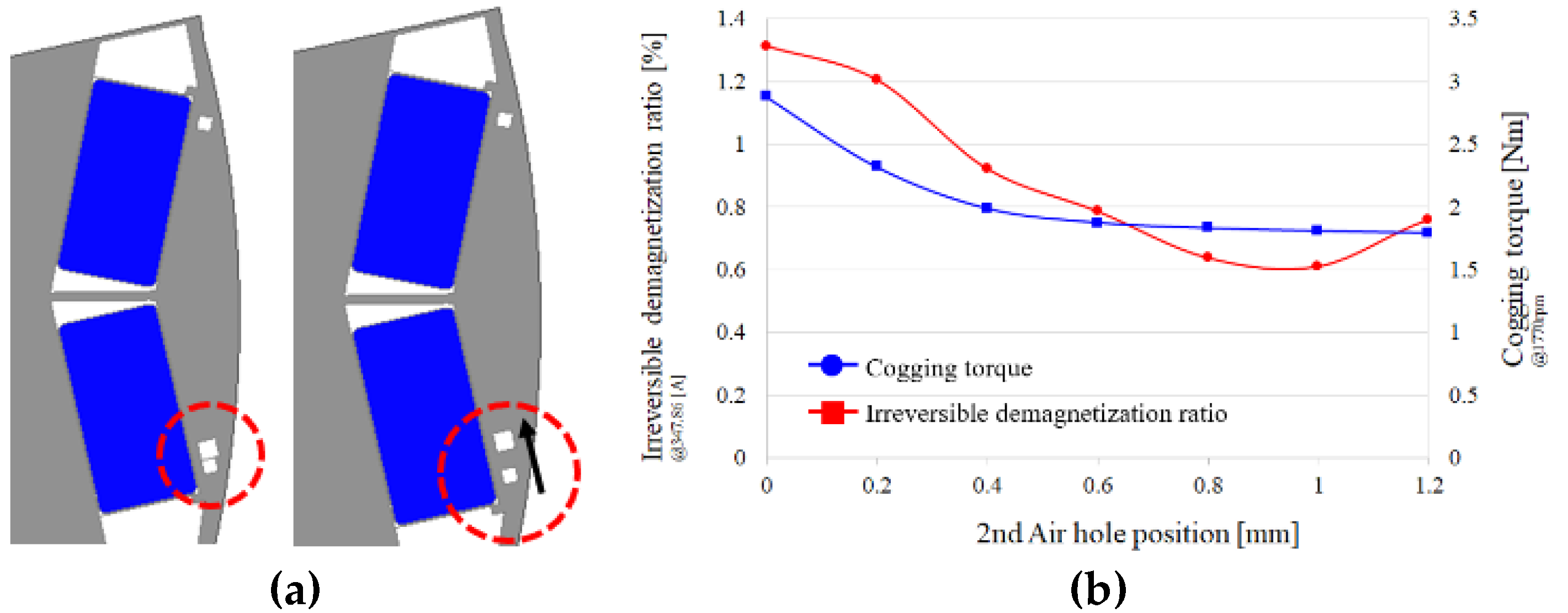 Machines 11 00345 g017