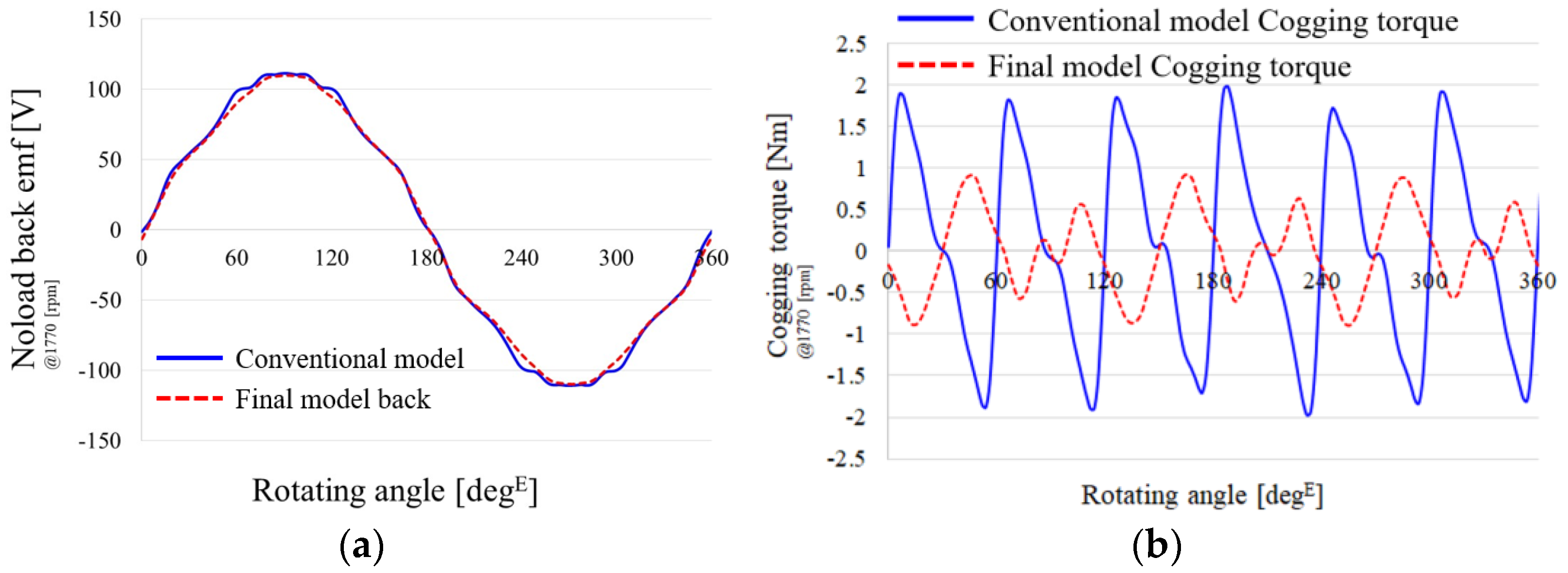 Machines 11 00345 g019