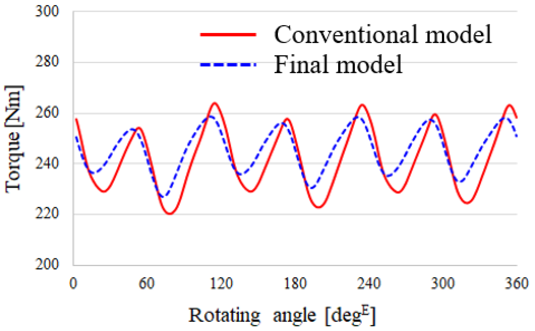 Machines 11 00345 g020