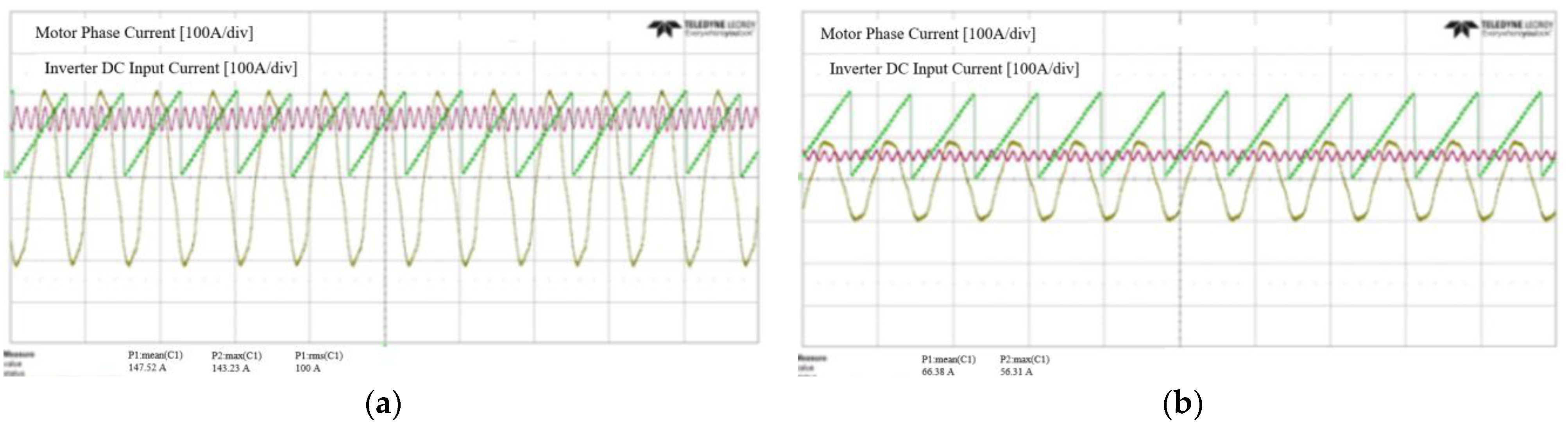 Machines 11 00345 g025