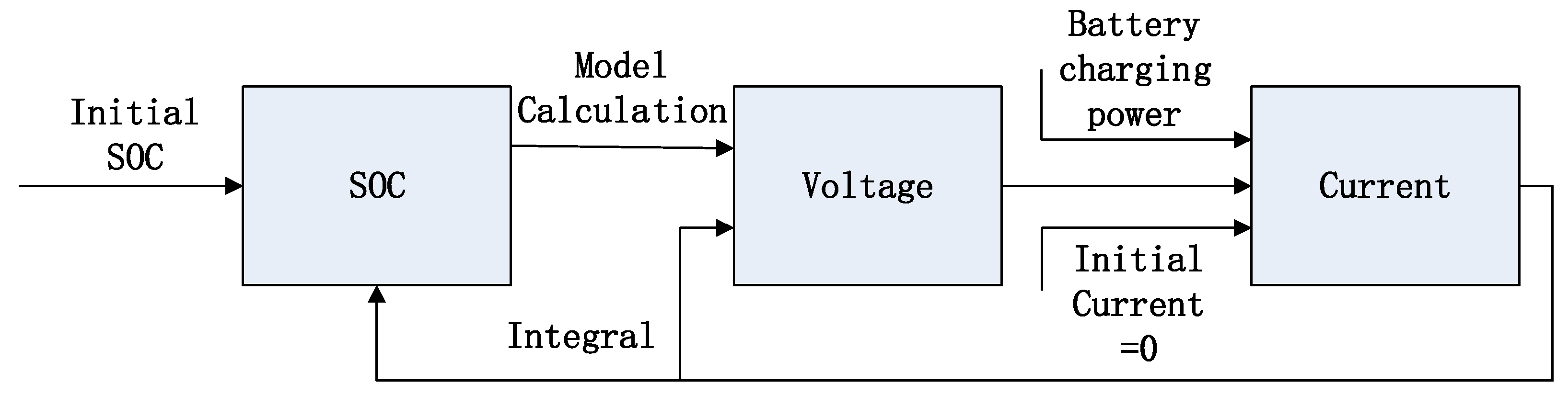 Machines 11 00347 g005