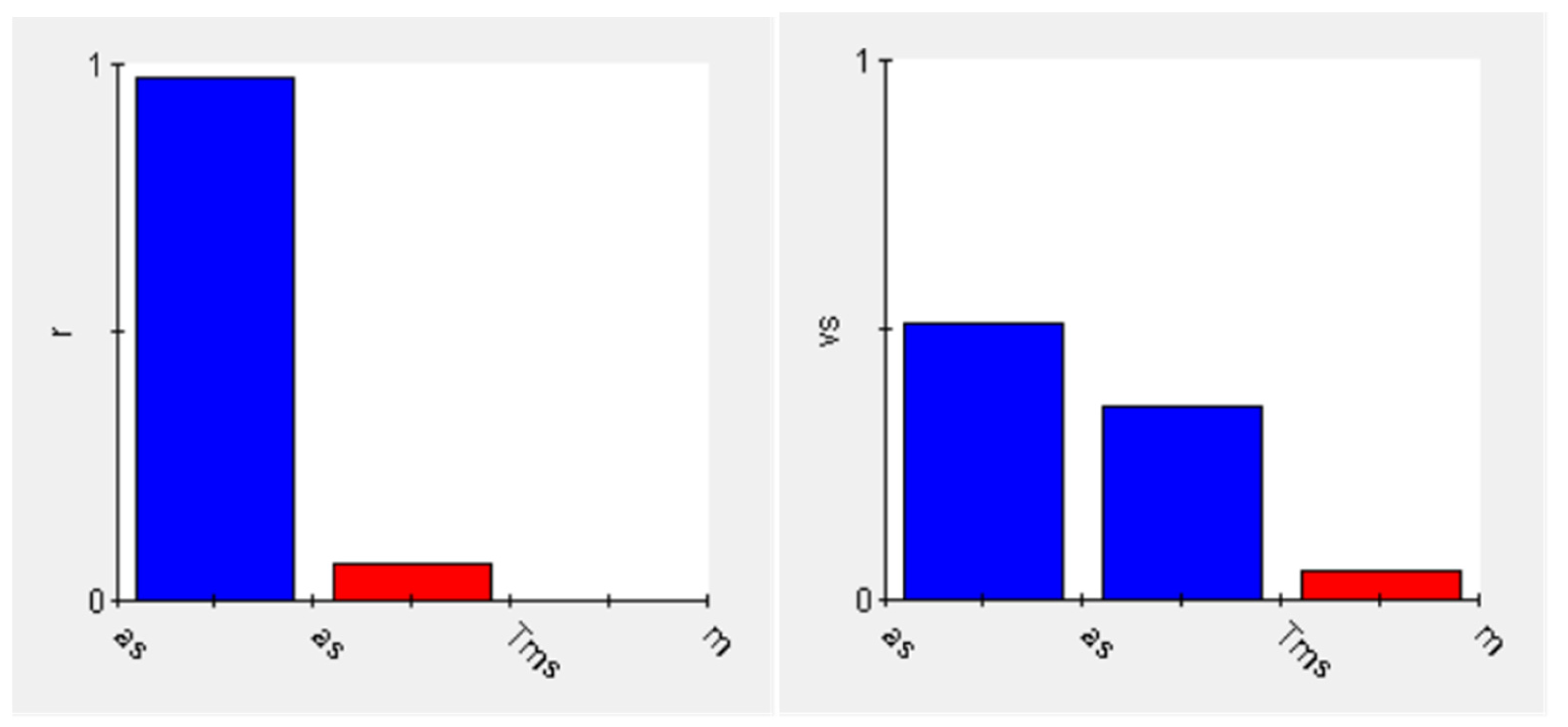 Machines 11 00347 g009