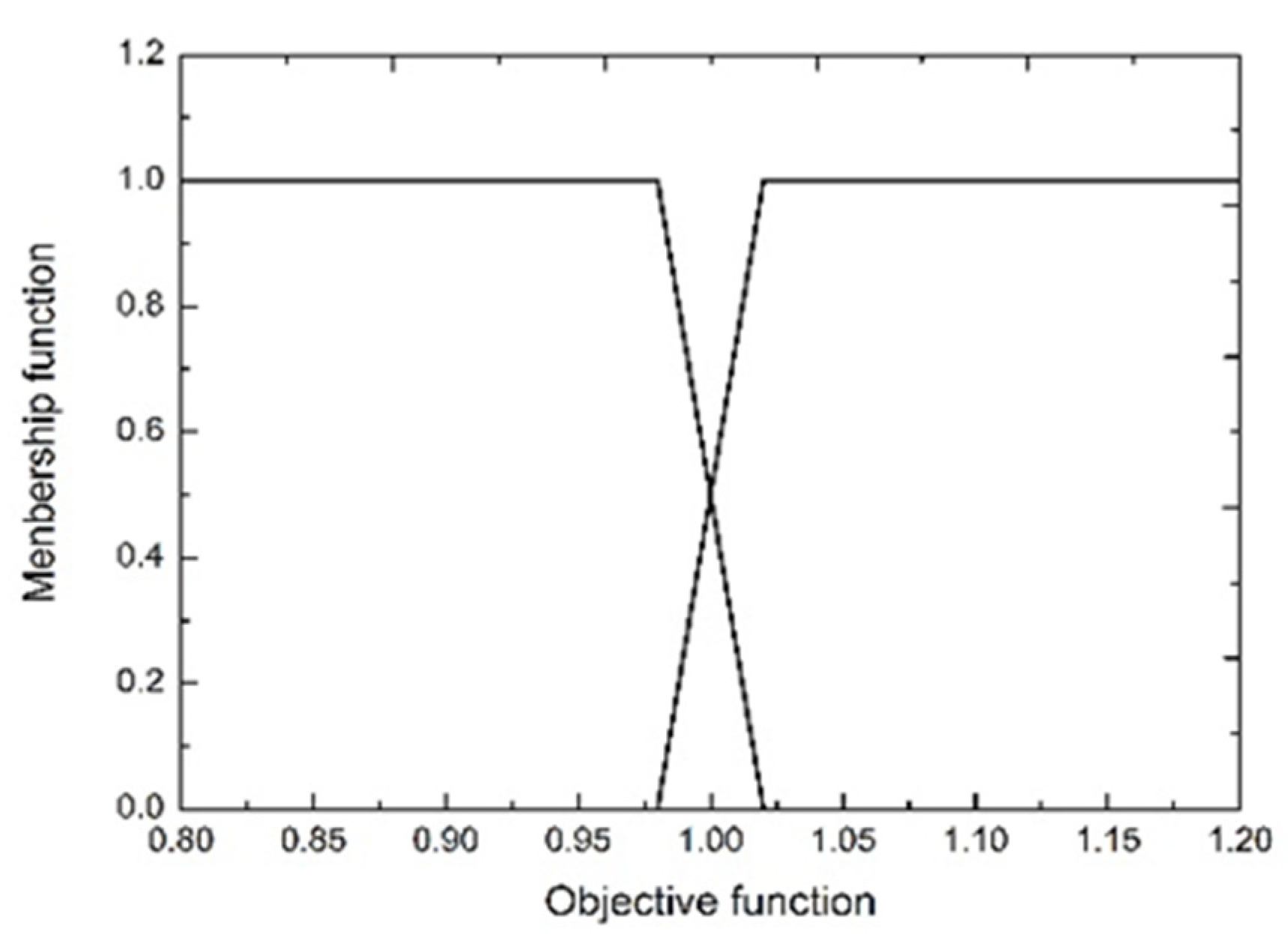 Machines 11 00347 g010