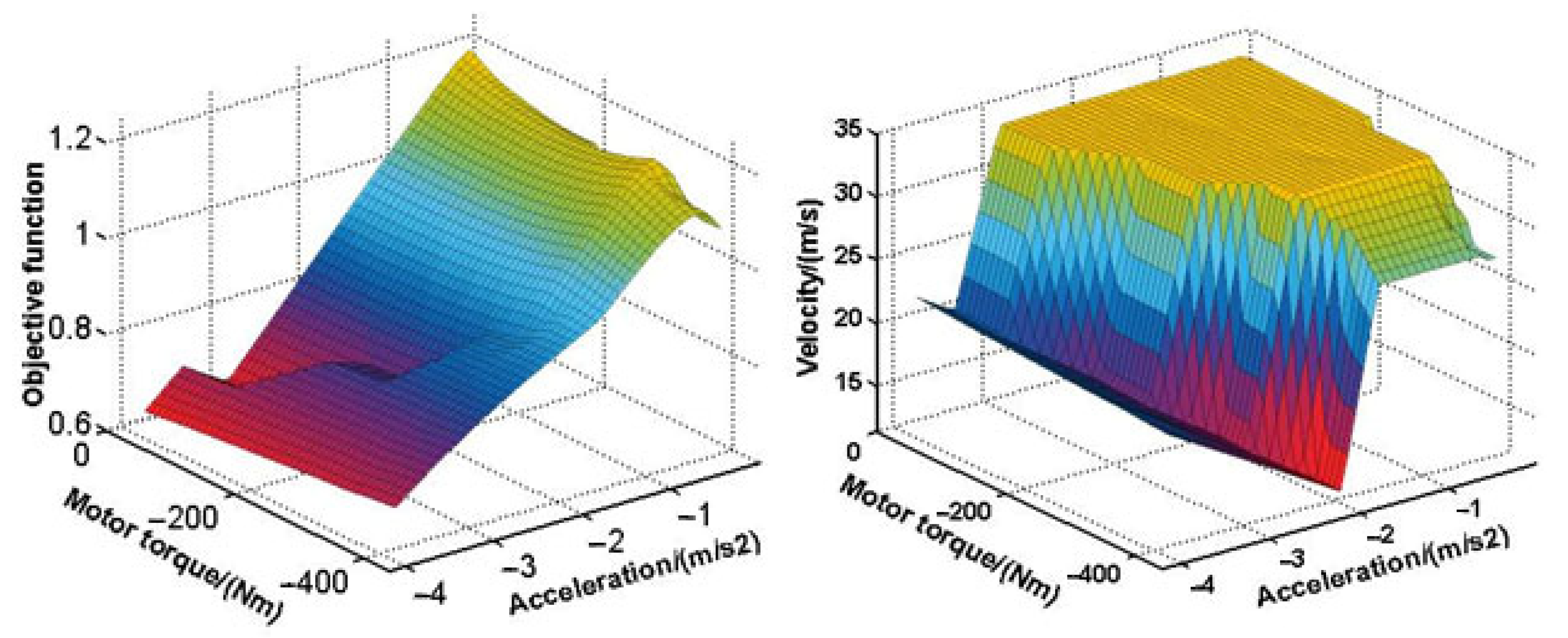Machines 11 00347 g012