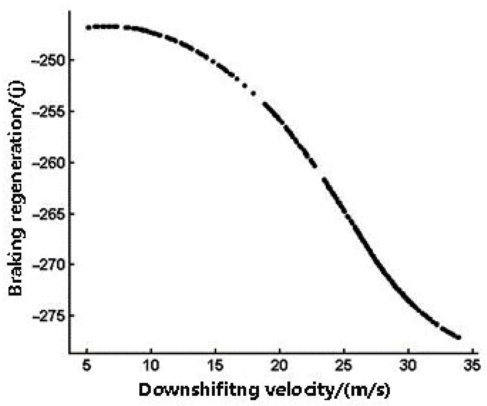 Machines 11 00347 g013