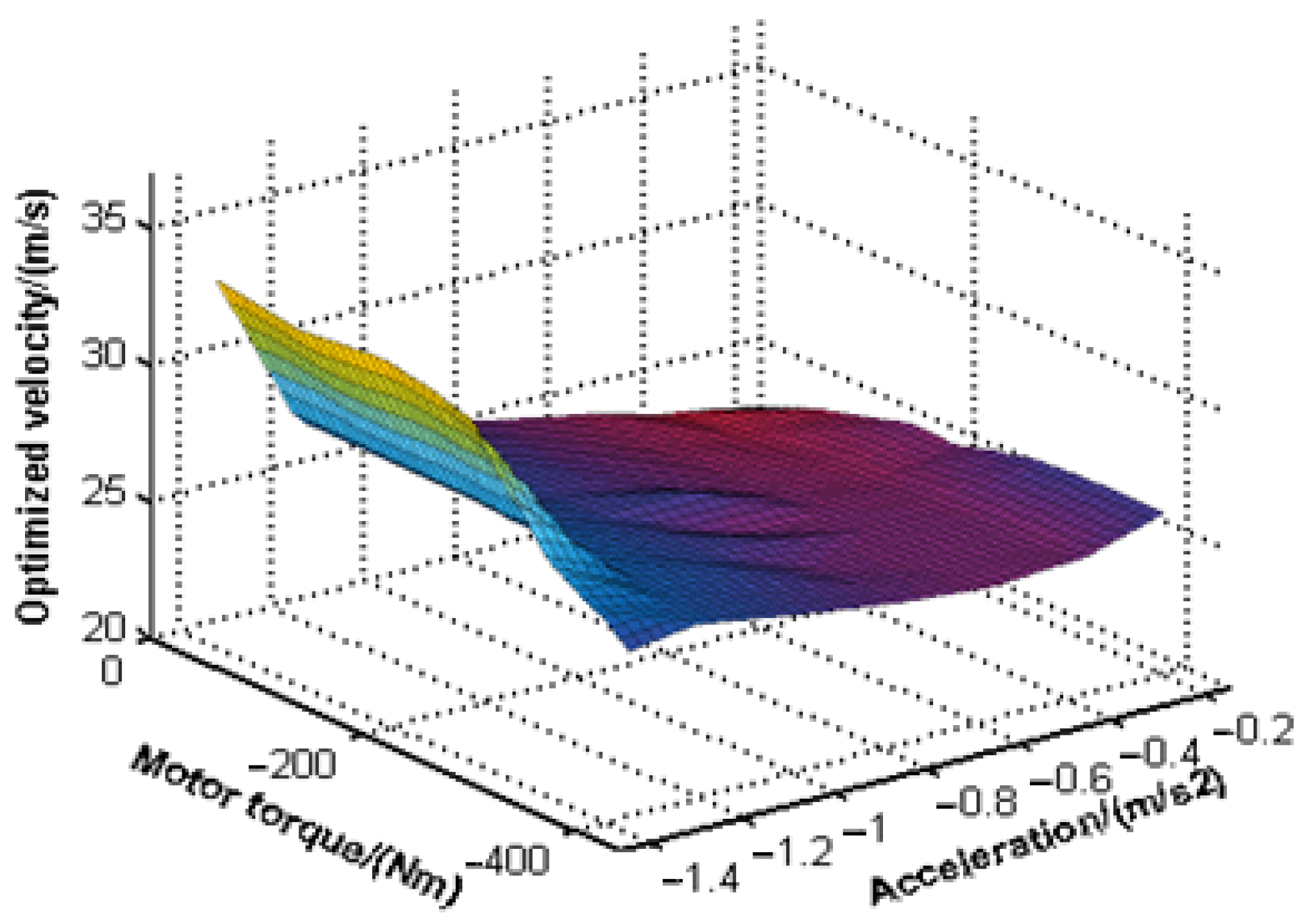 Machines 11 00347 g014