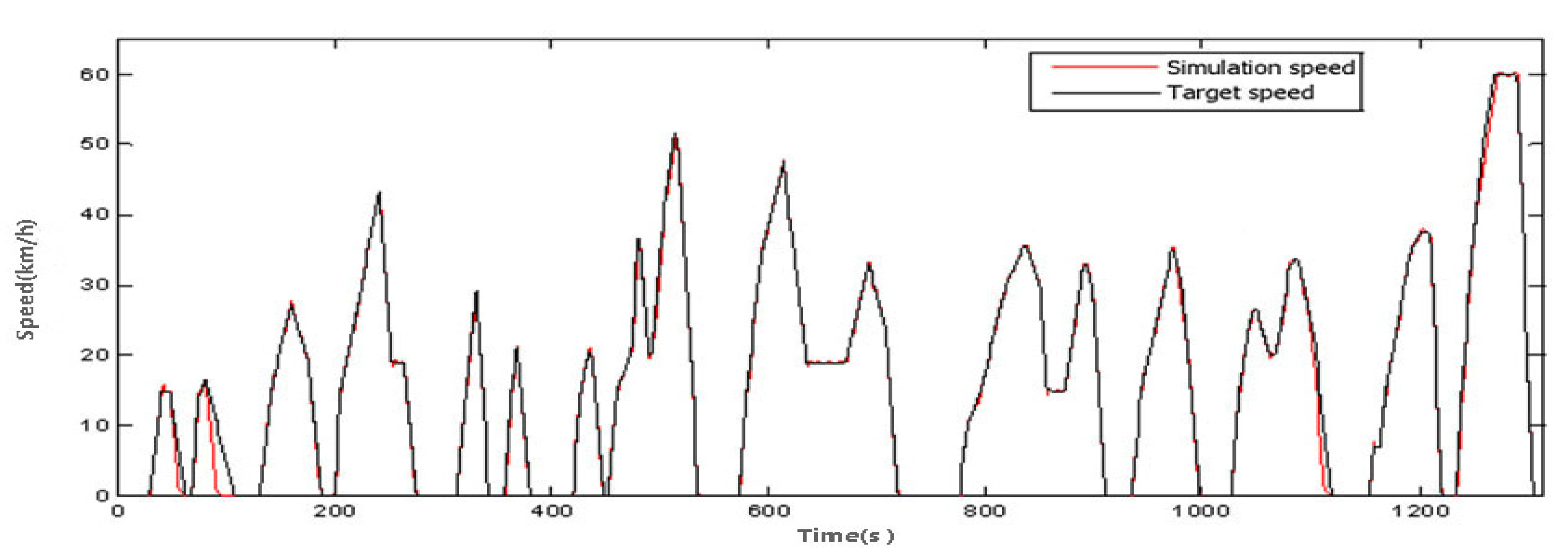 Machines 11 00347 g015