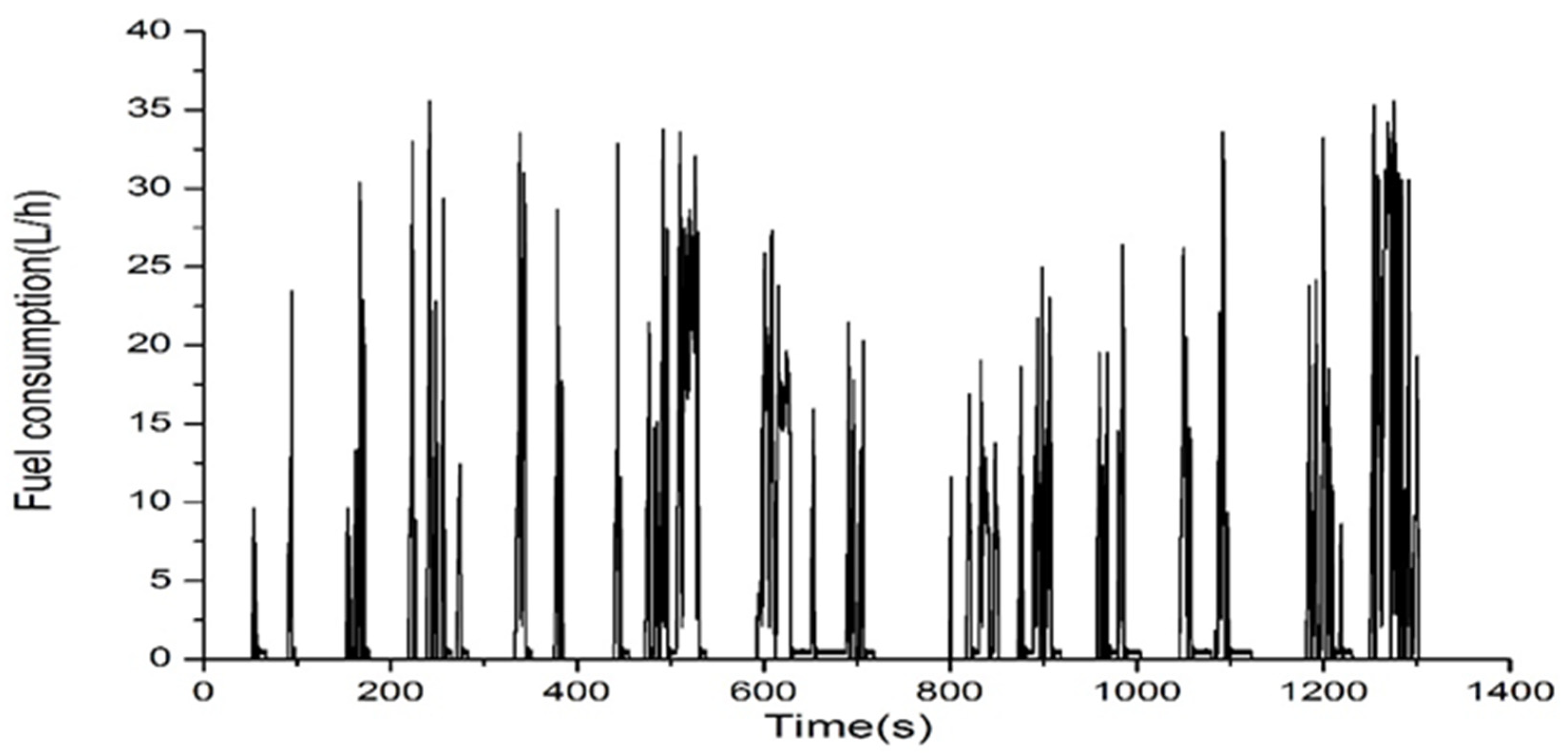 Machines 11 00347 g018