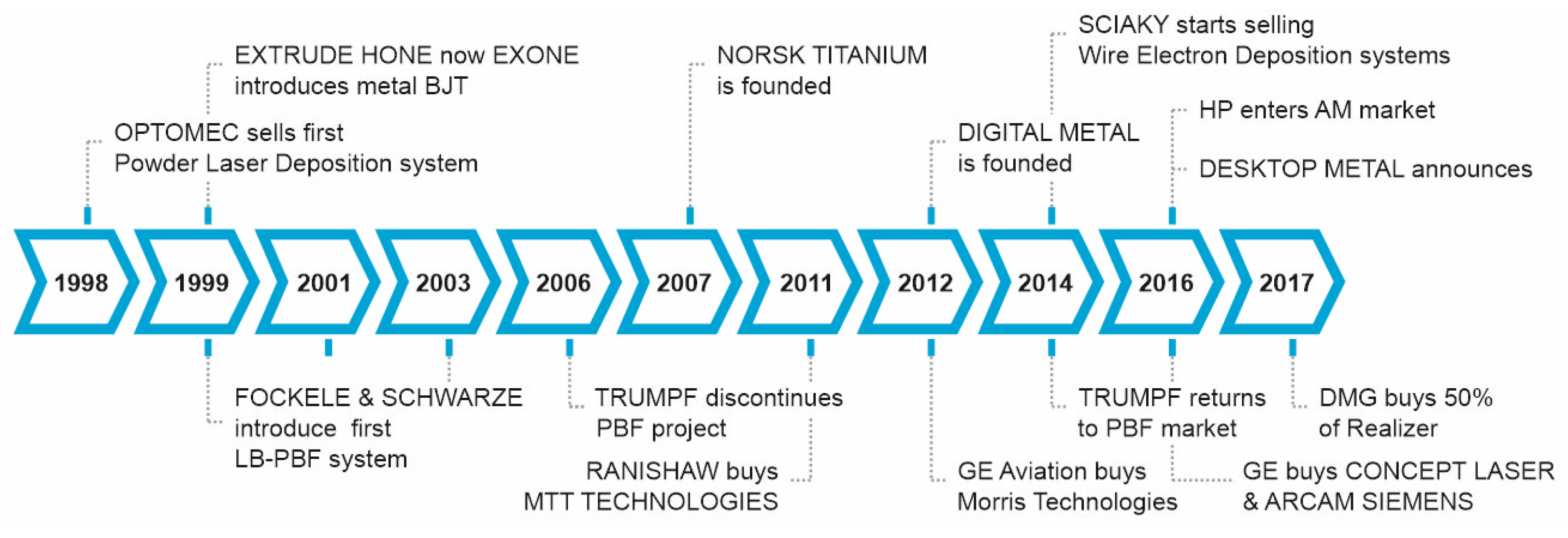 Machines 11 00351 g002