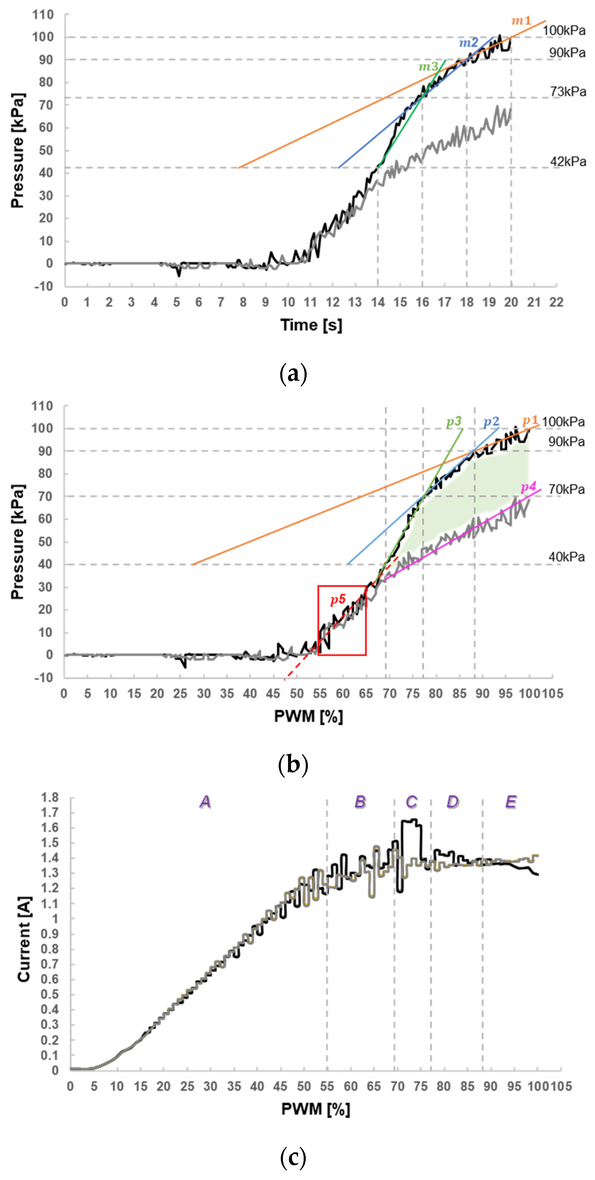 Machines 11 00354 g005