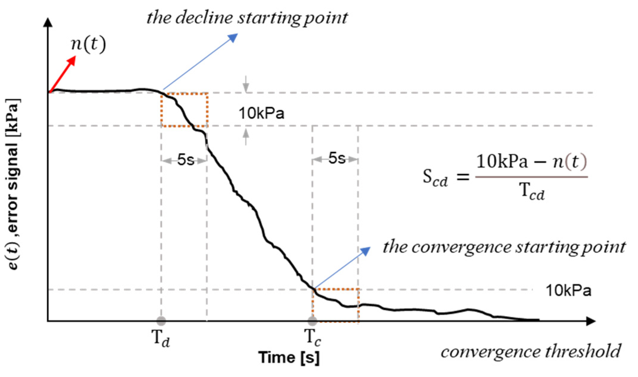 Machines 11 00354 g006
