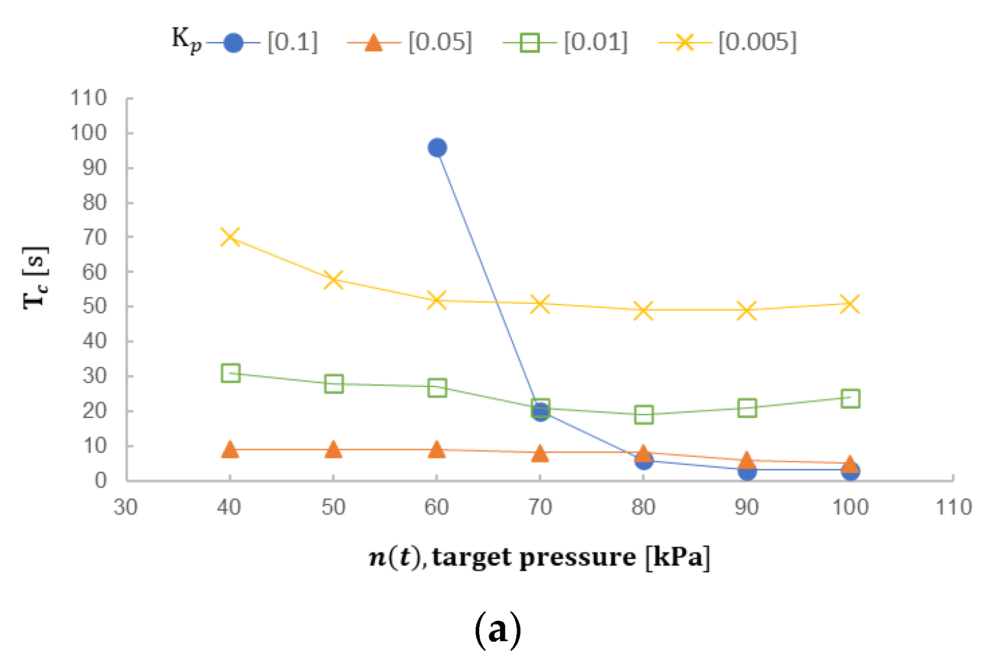 Machines 11 00354 g008a