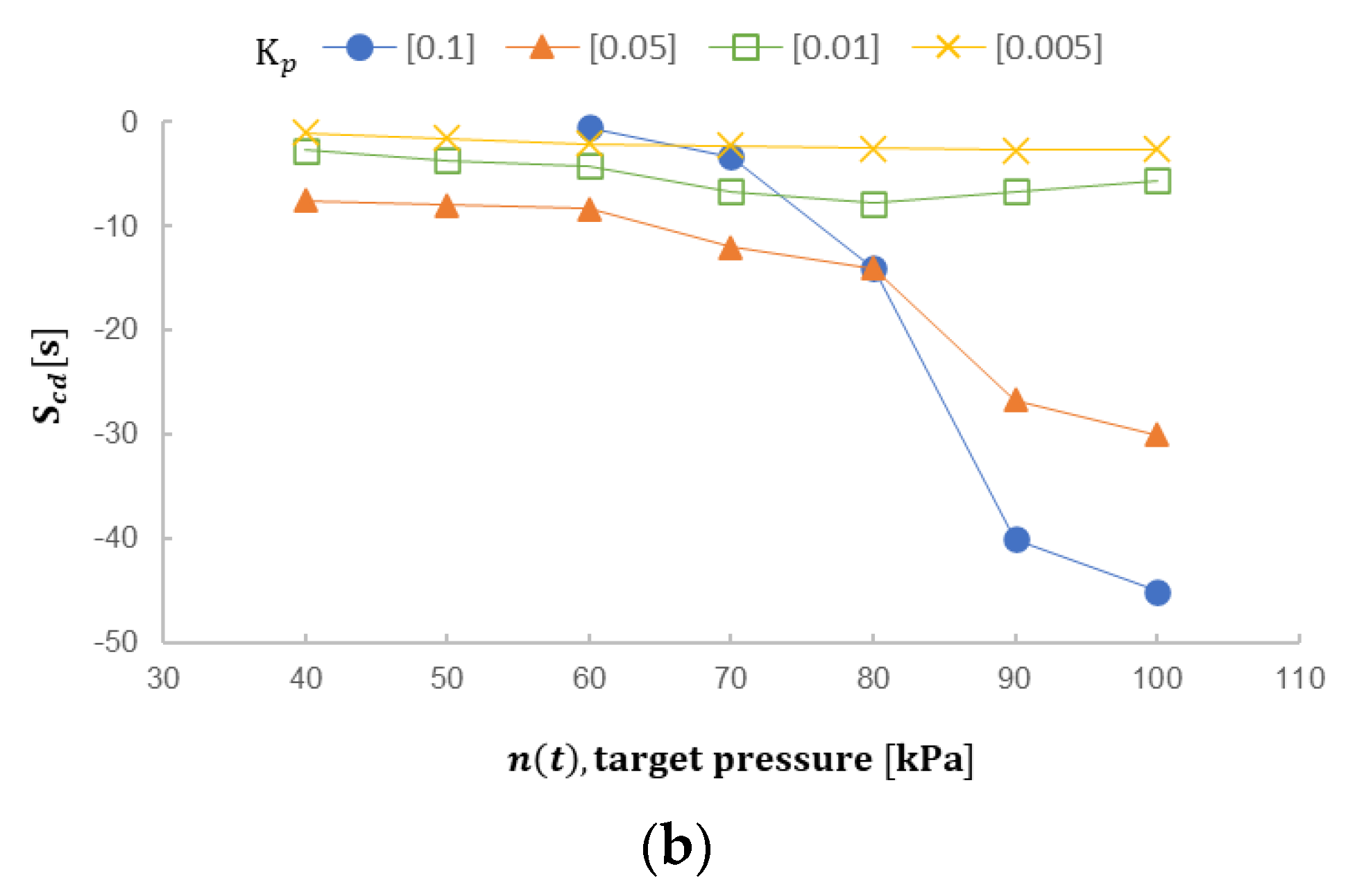 Machines 11 00354 g008b