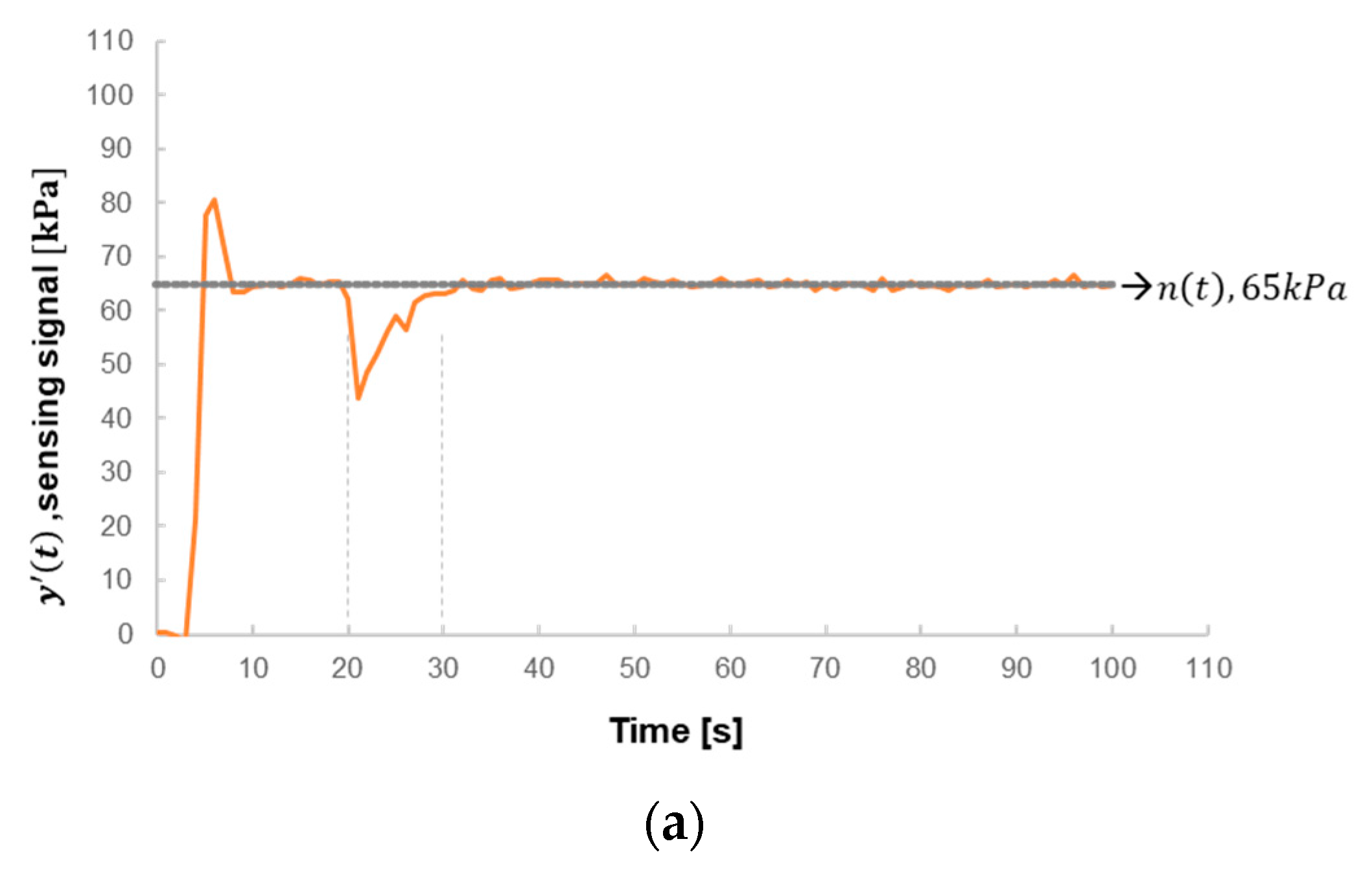 Machines 11 00354 g010a