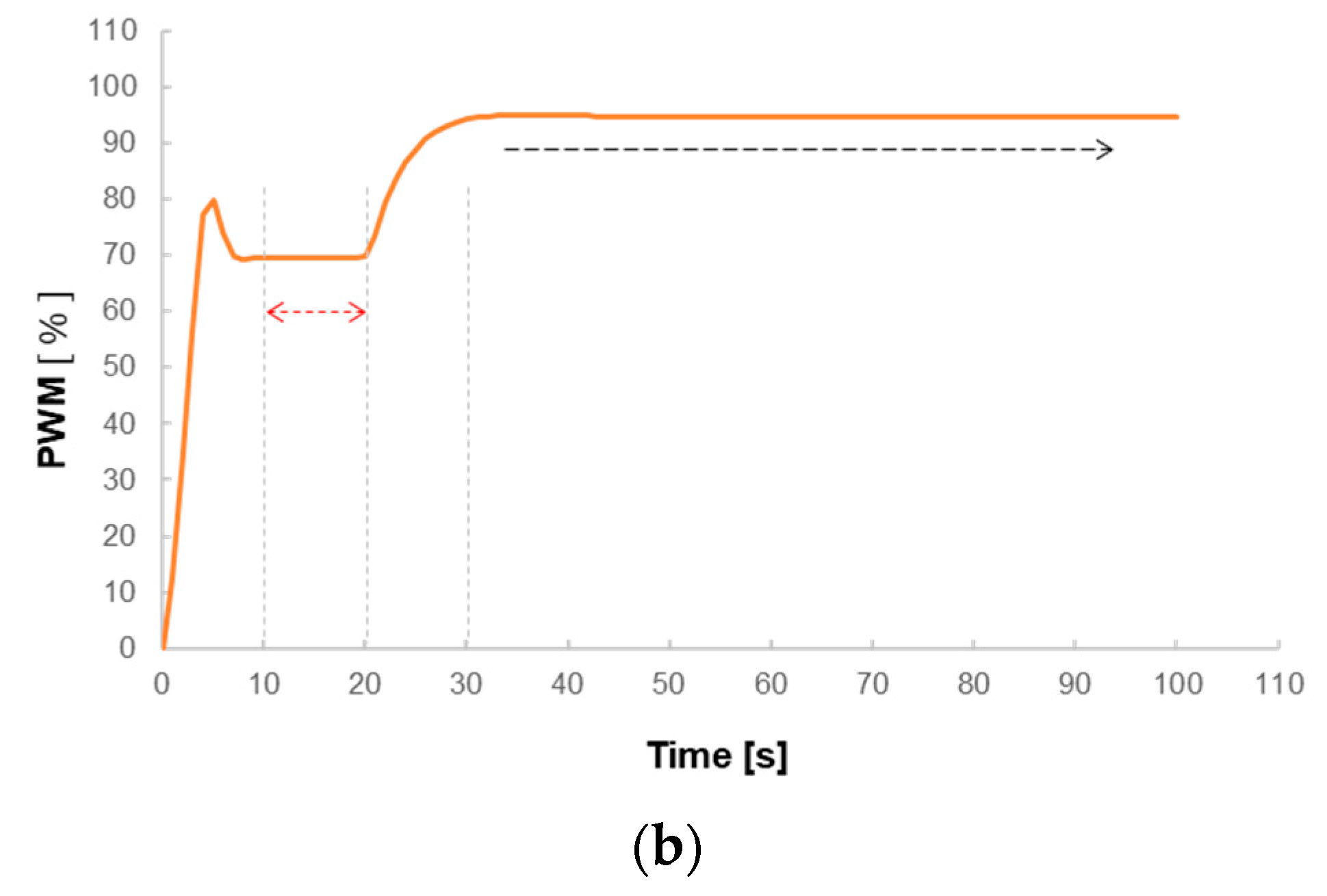 Machines 11 00354 g010b