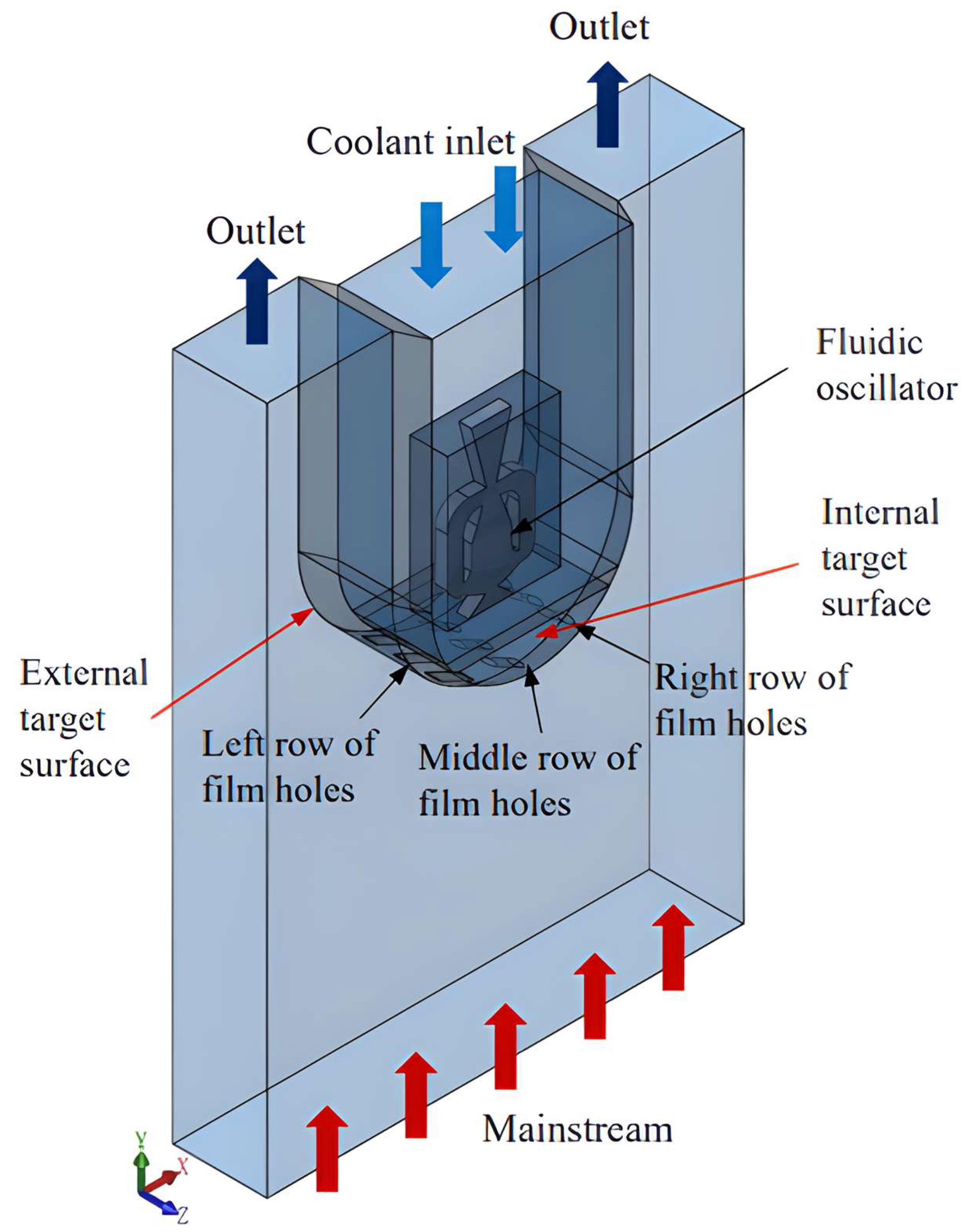 Machines 11 00356 g003