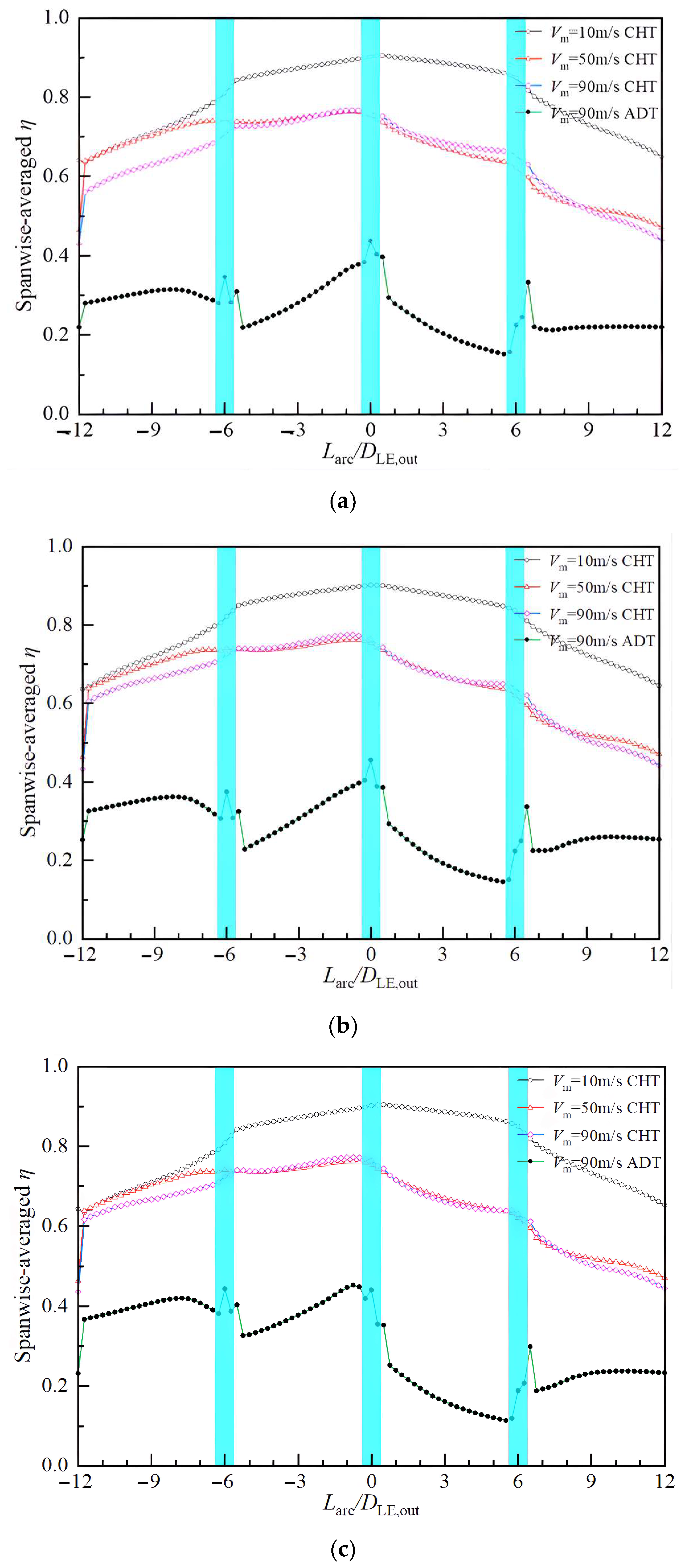 Machines 11 00356 g014
