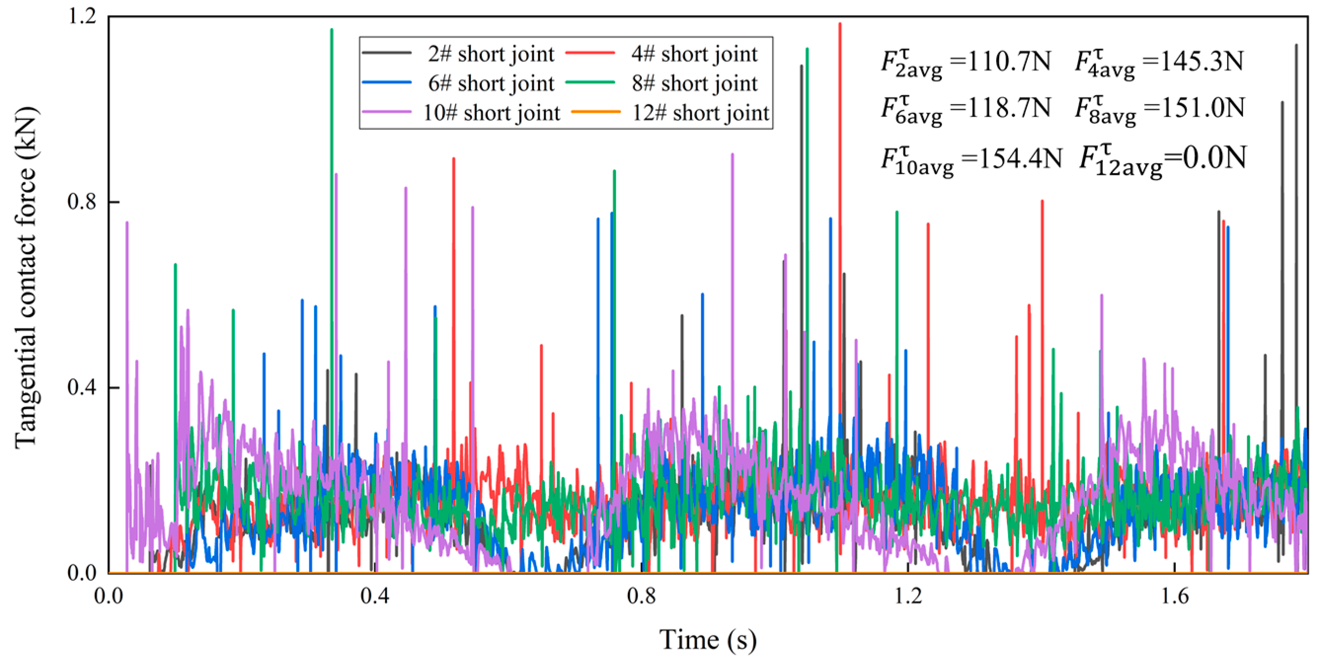 Machines 11 00357 g011