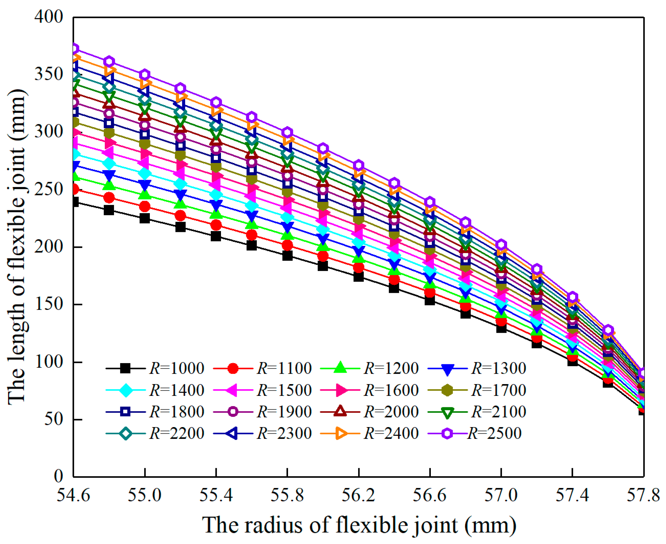 Design of Flexible Drill Pipe with Ultra-Short Radius in Sidetrack