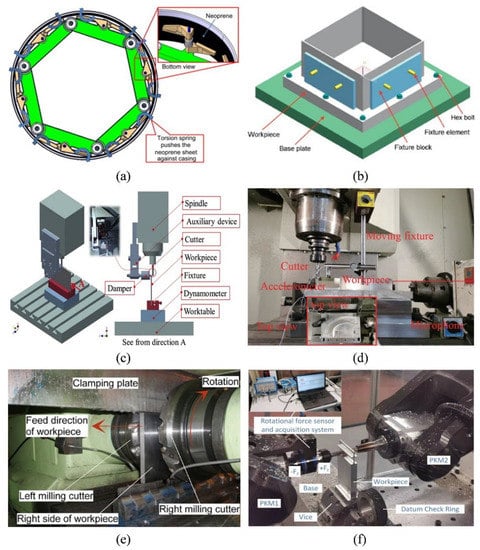 Machines | Free Full-Text | A State-of-the-Art Review on Chatter ...