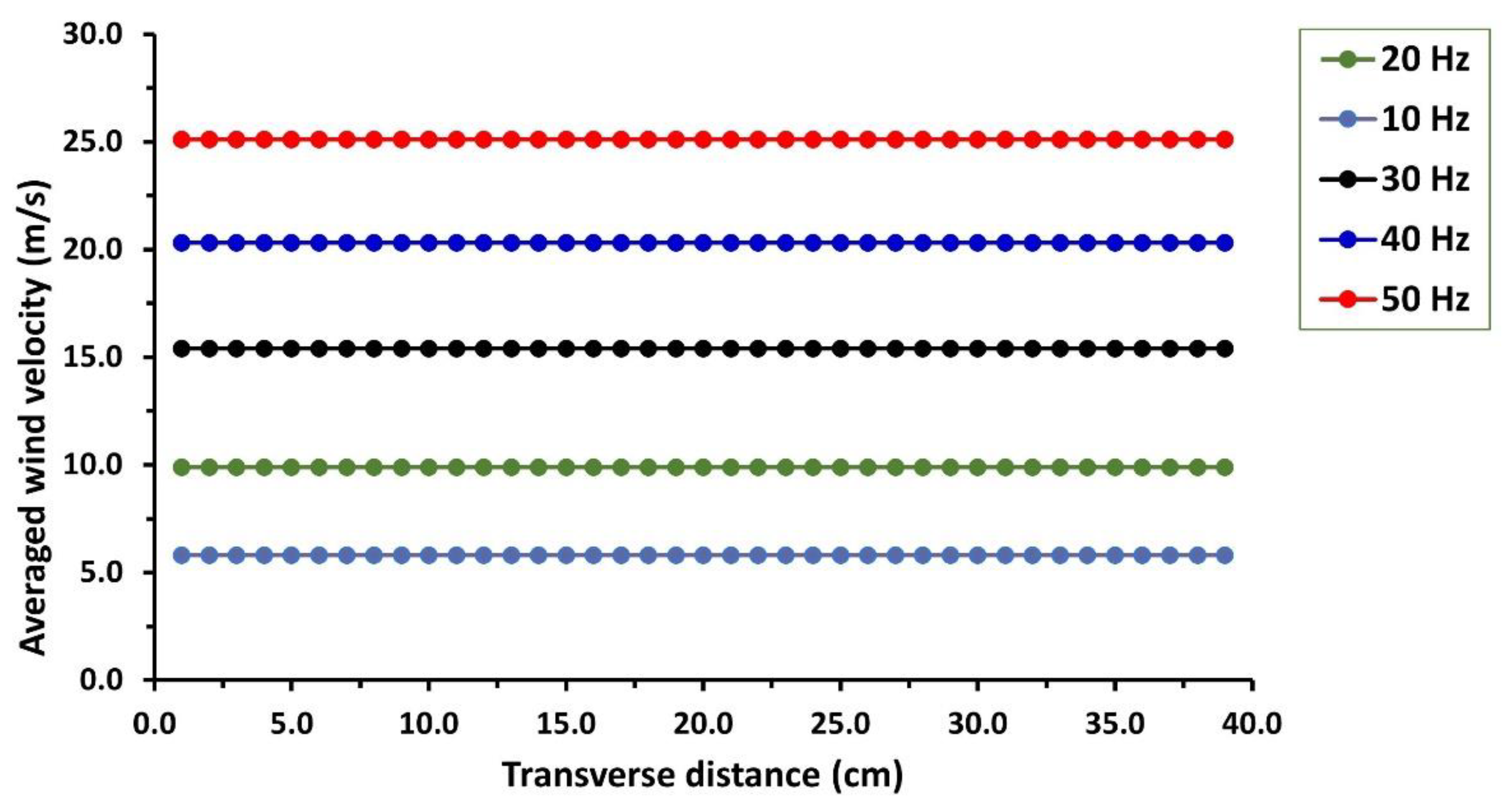 Machines 11 00360 g009