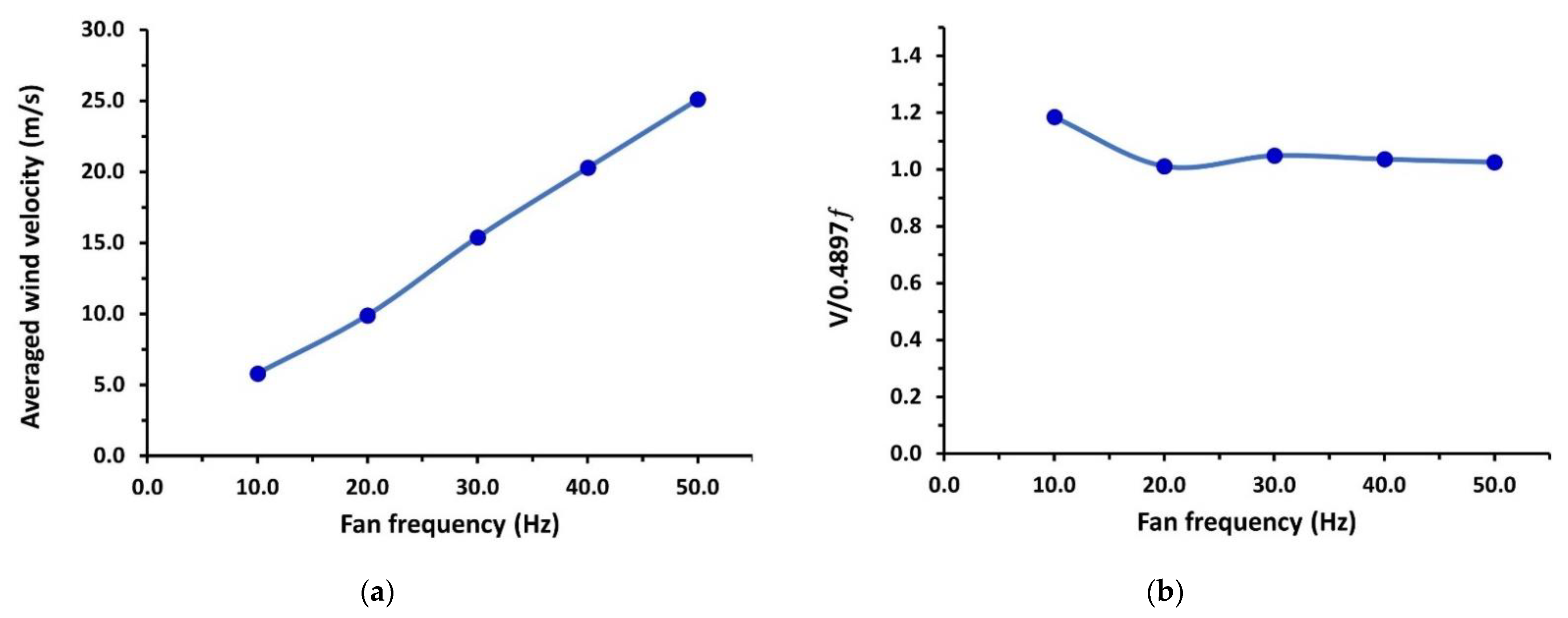 Machines 11 00360 g010