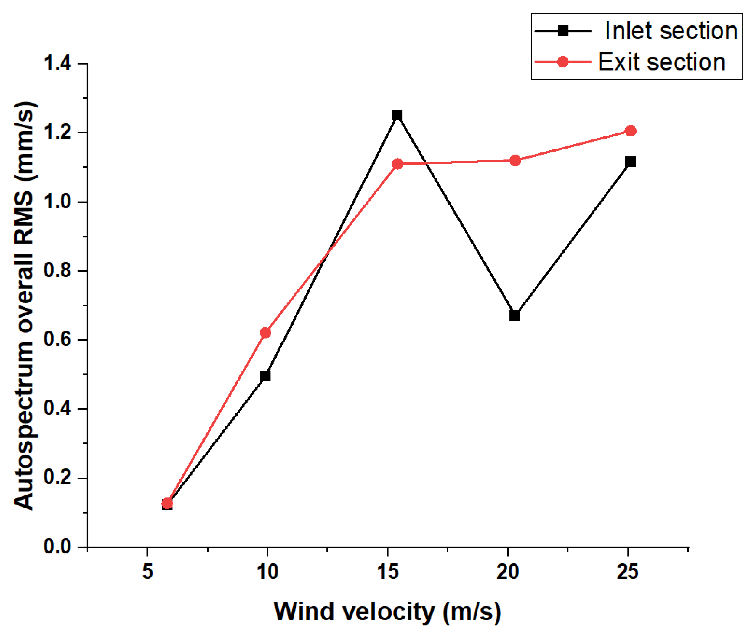 Machines 11 00360 g015