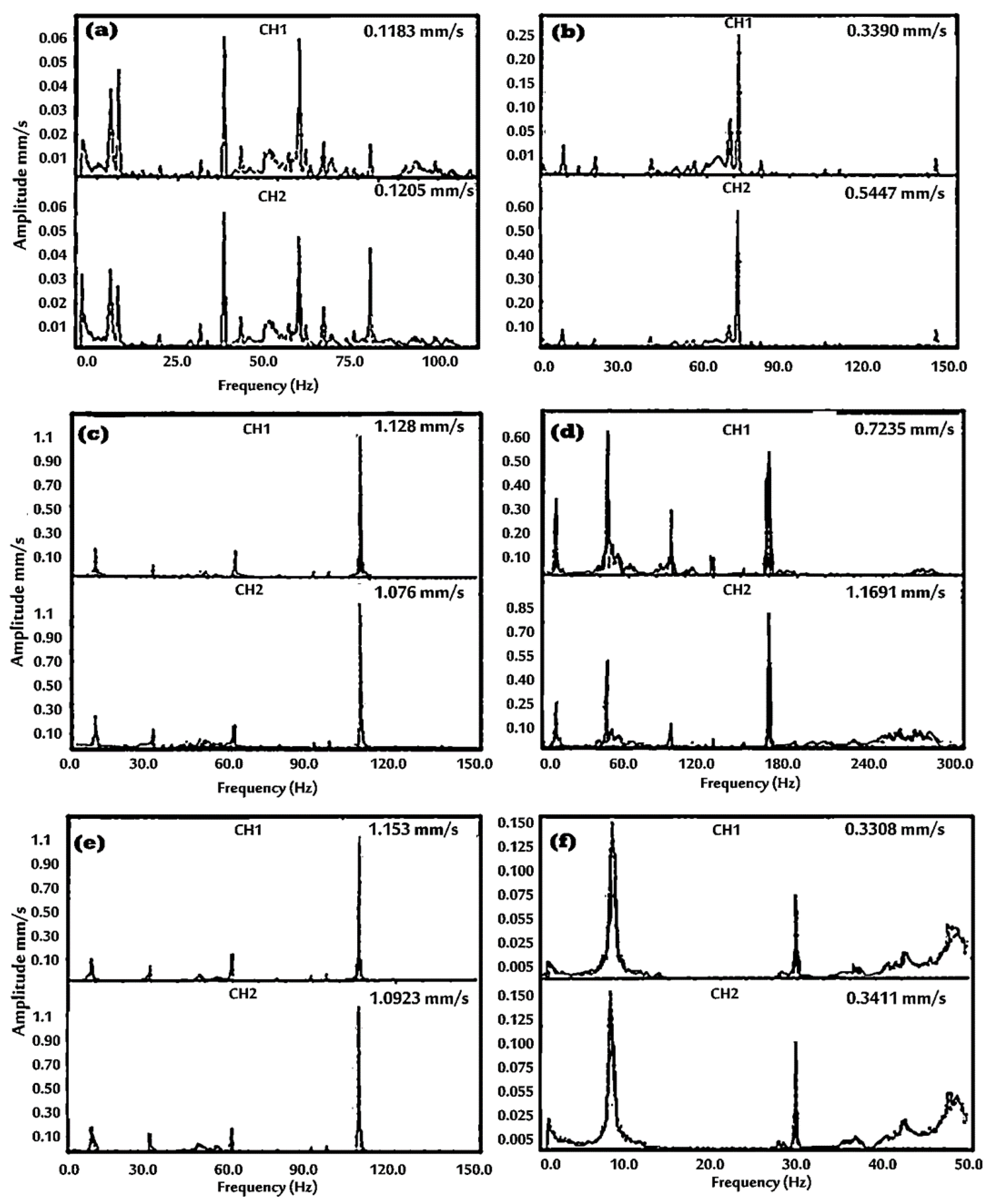 Machines 11 00360 g016