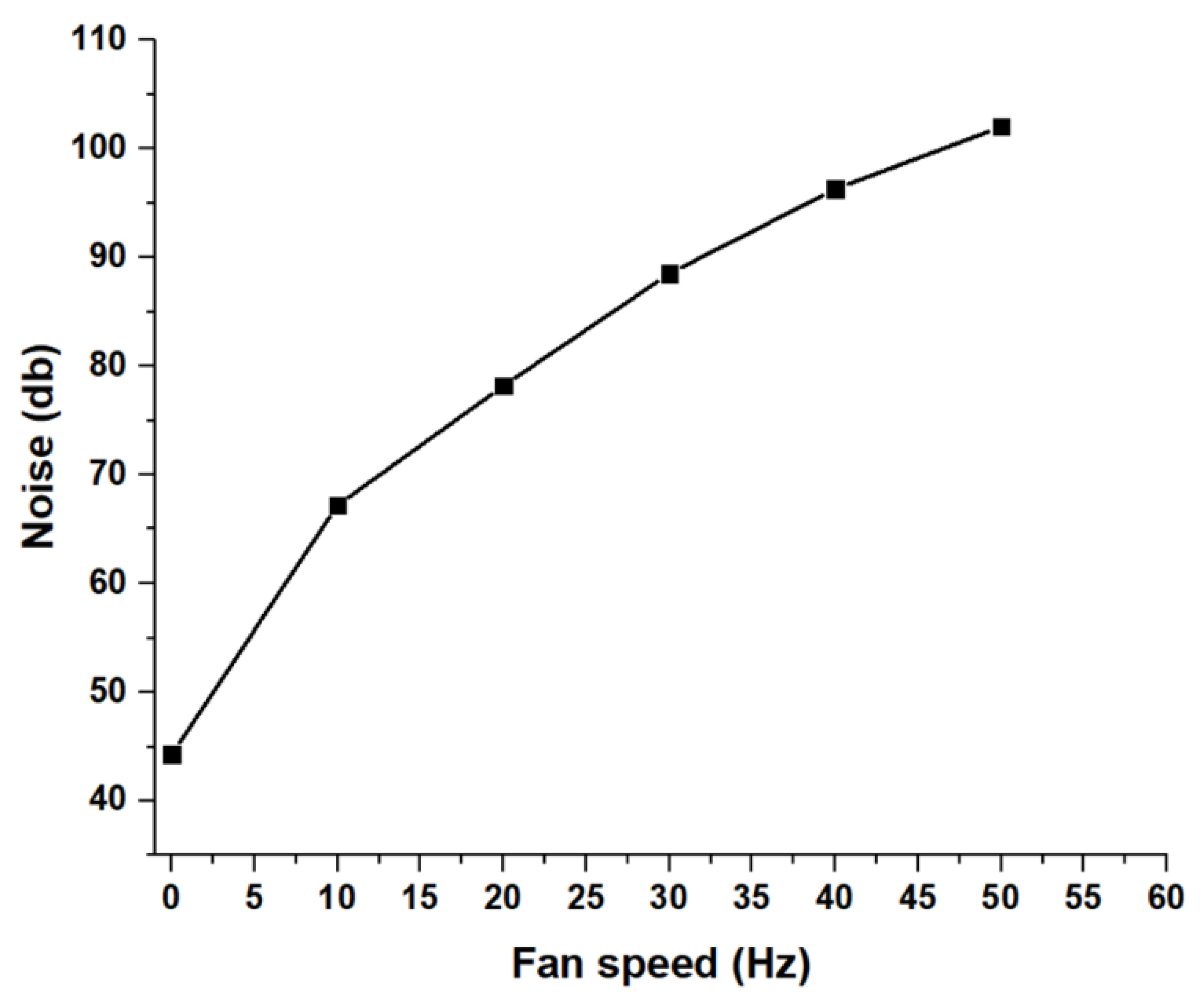 Machines 11 00360 g017
