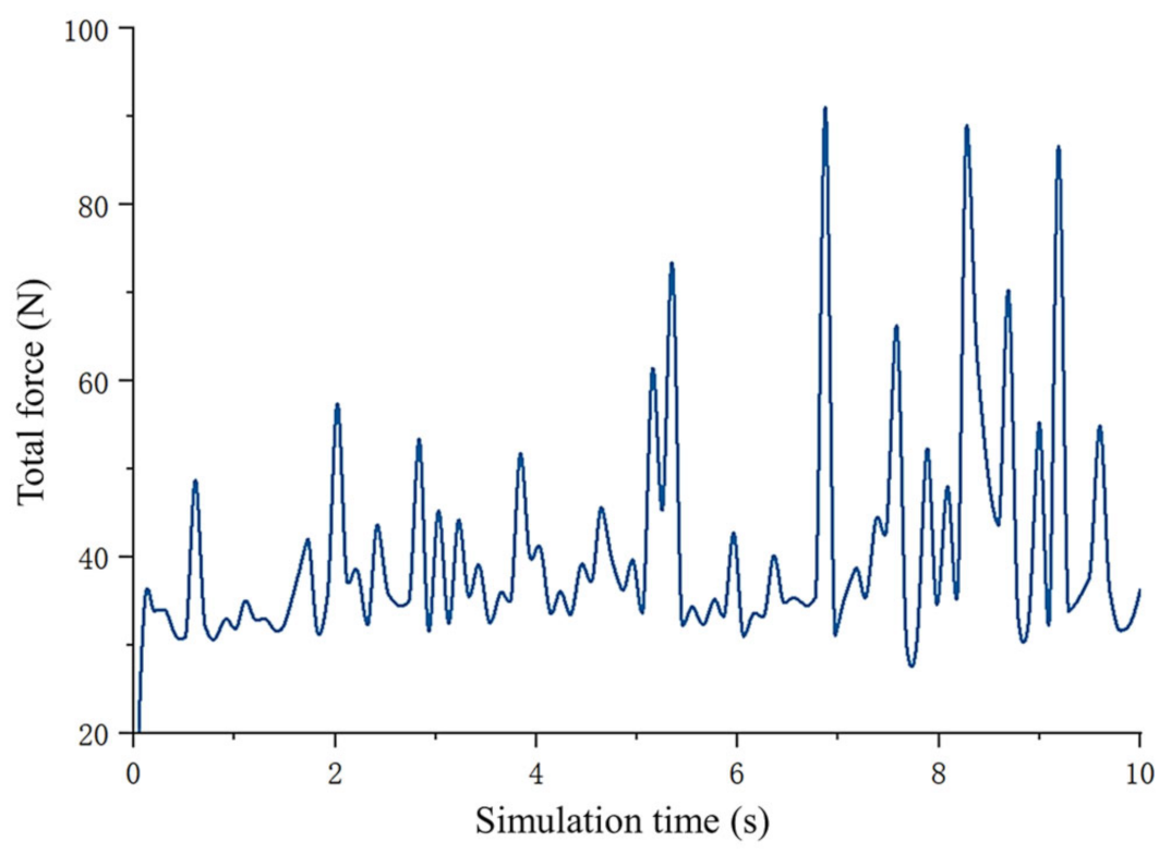 Machines 11 00367 g008
