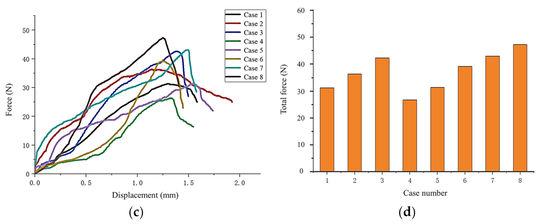 Machines 11 00367 g009b