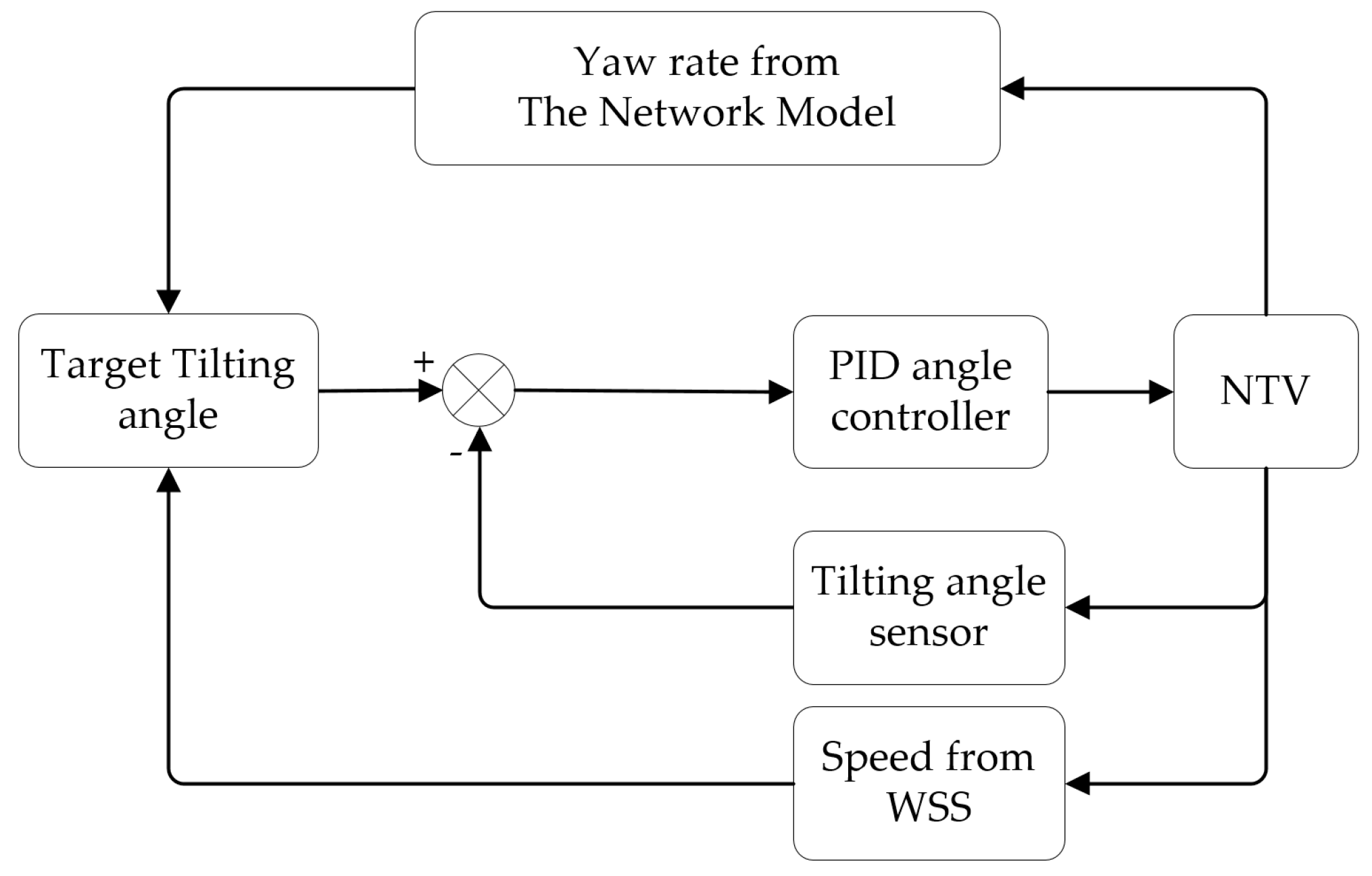 Machines 11 00370 g009