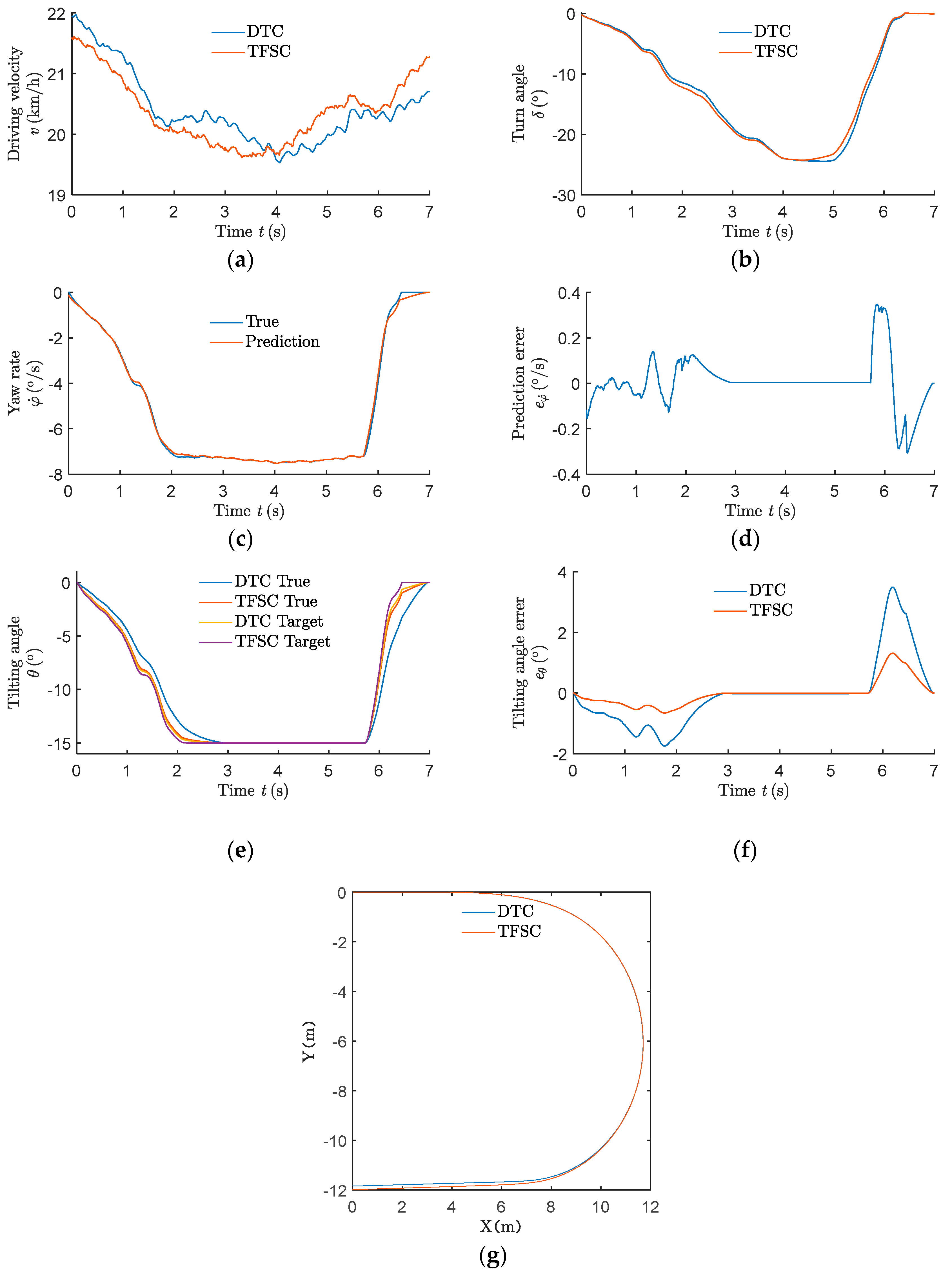 Machines 11 00370 g013