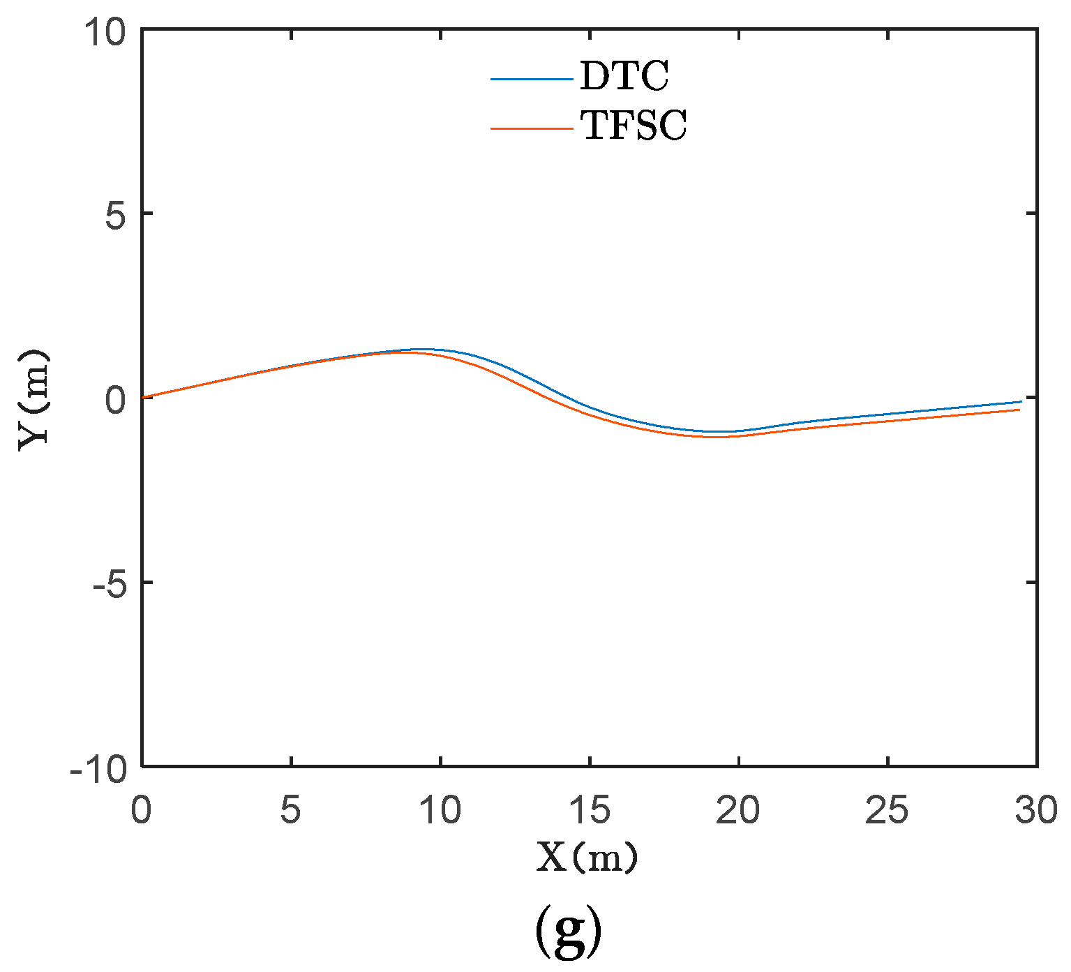 Machines 11 00370 g014b