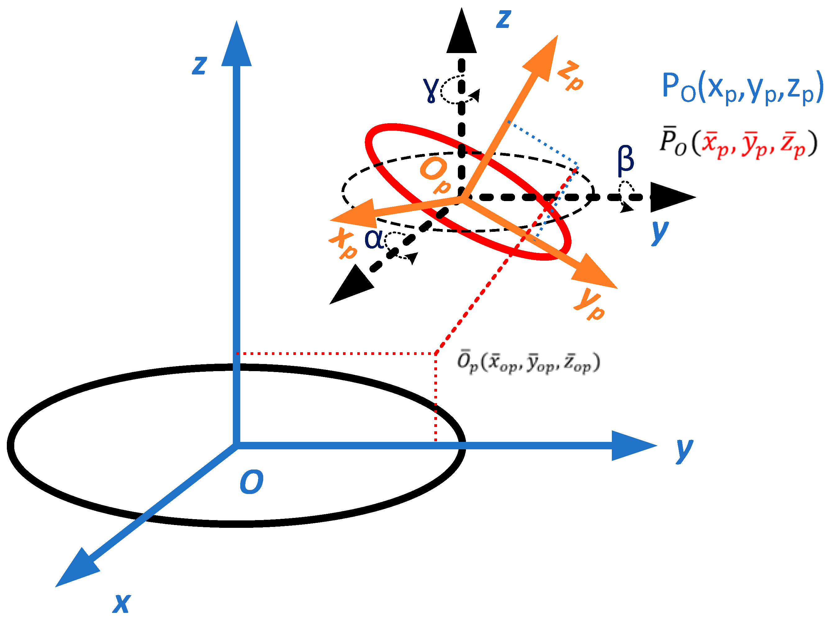 Machines 11 00372 g002