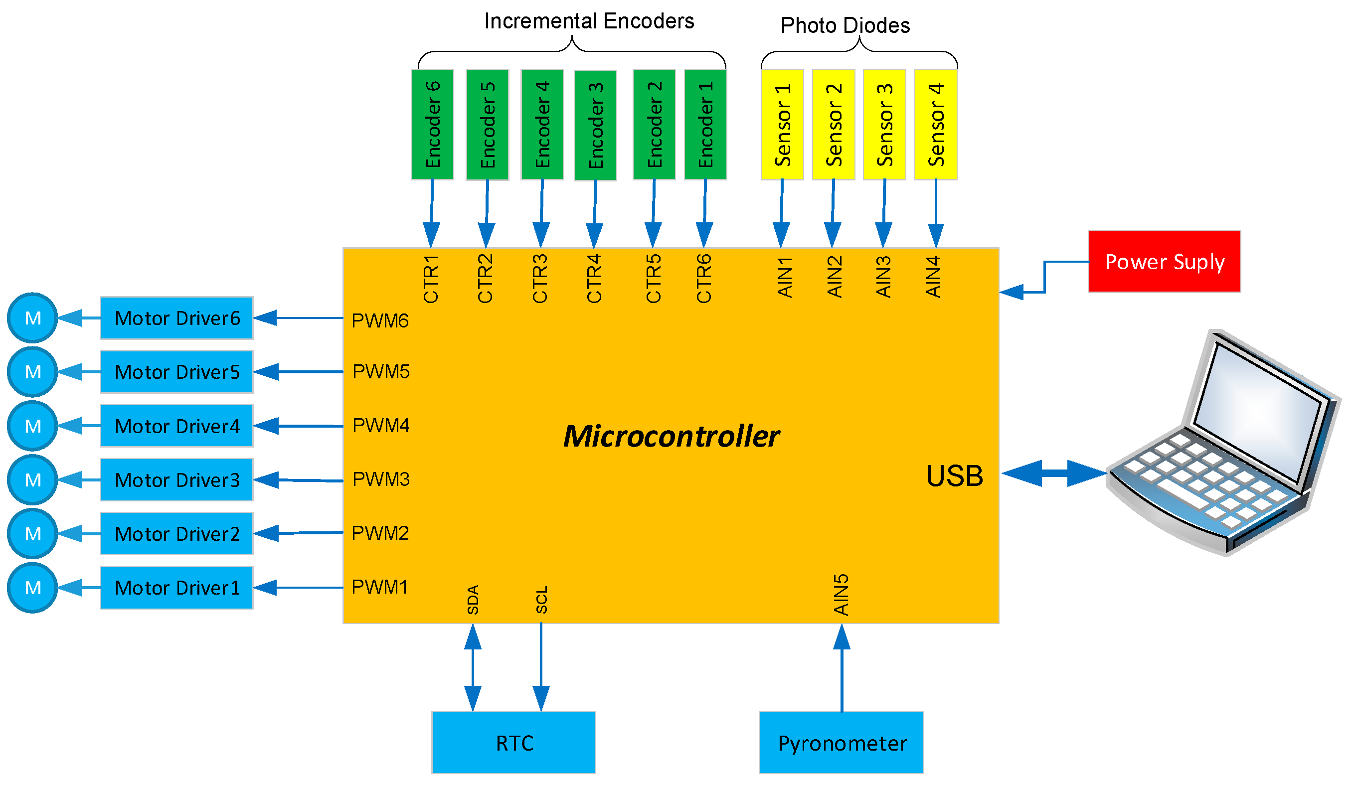 Machines 11 00372 g008