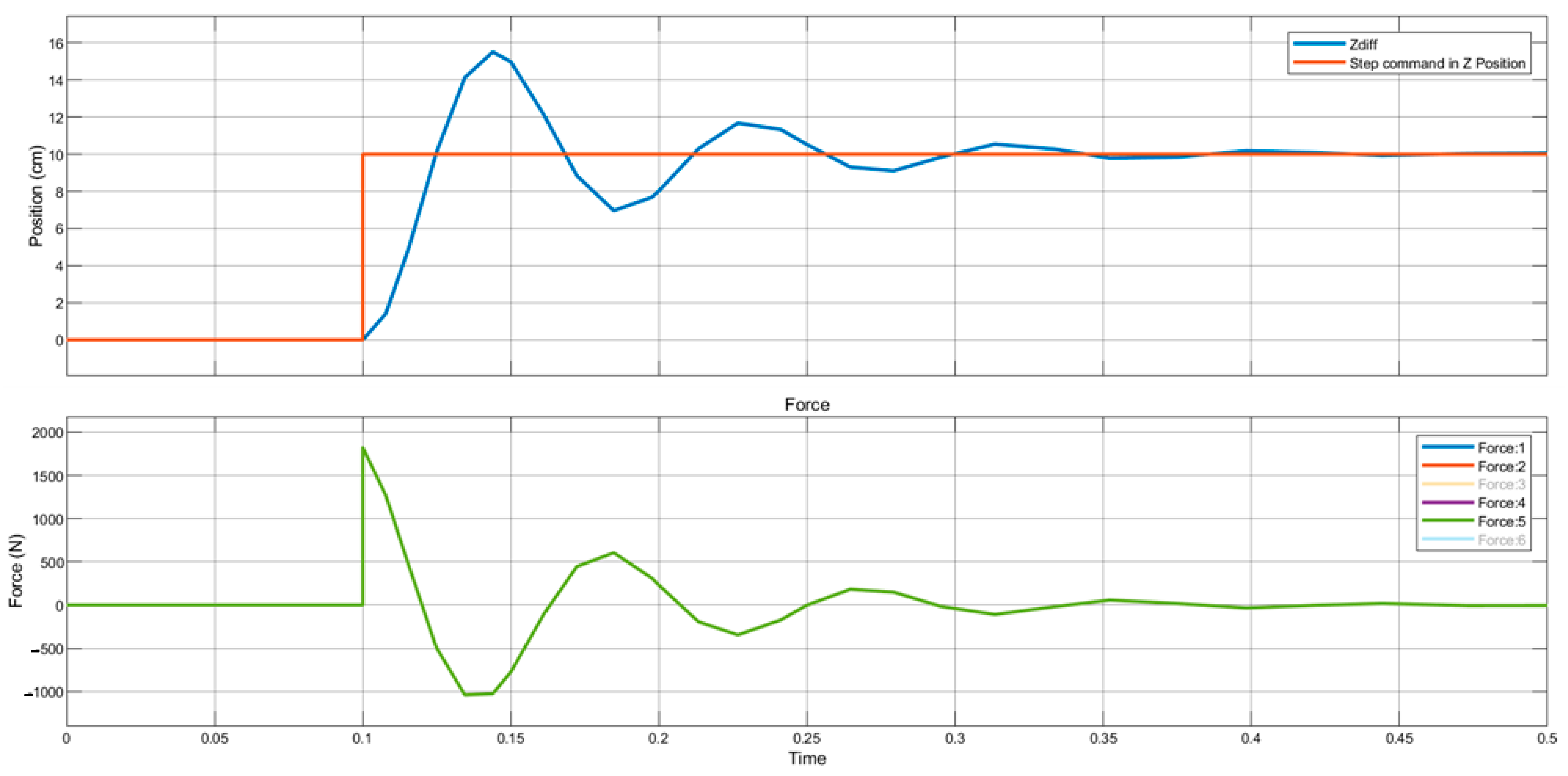 Machines 11 00372 g013