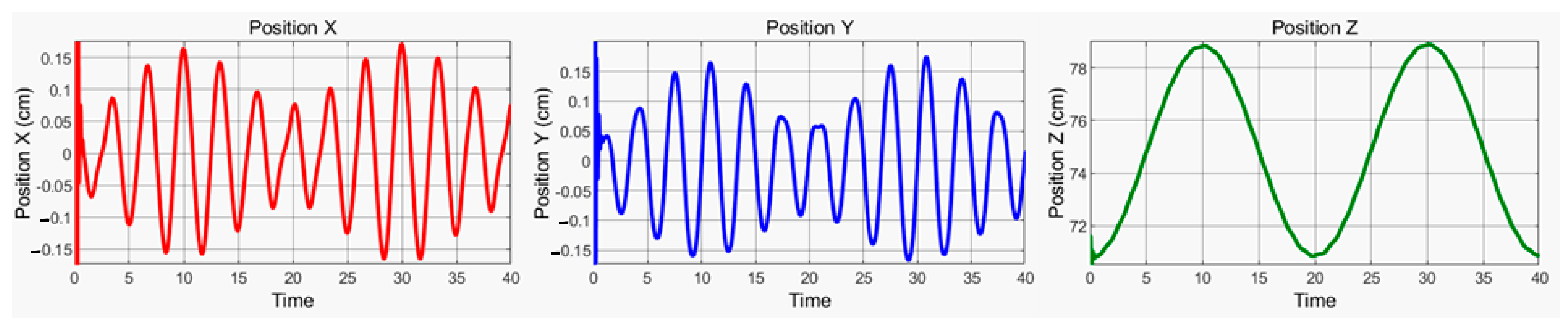 Machines 11 00372 g014