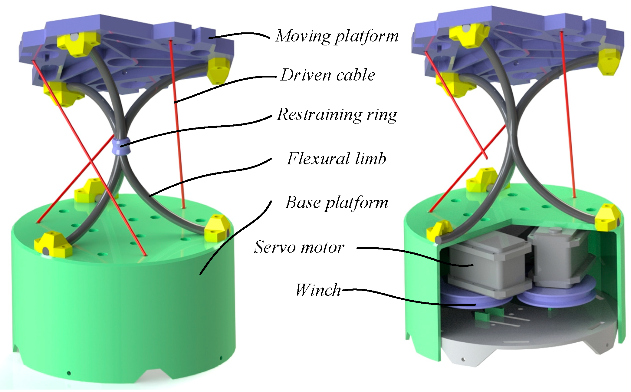 E-GUIDE.RENAULT.COM / BFB-Model / METHODS OF RESTRAINT IN ADDITION