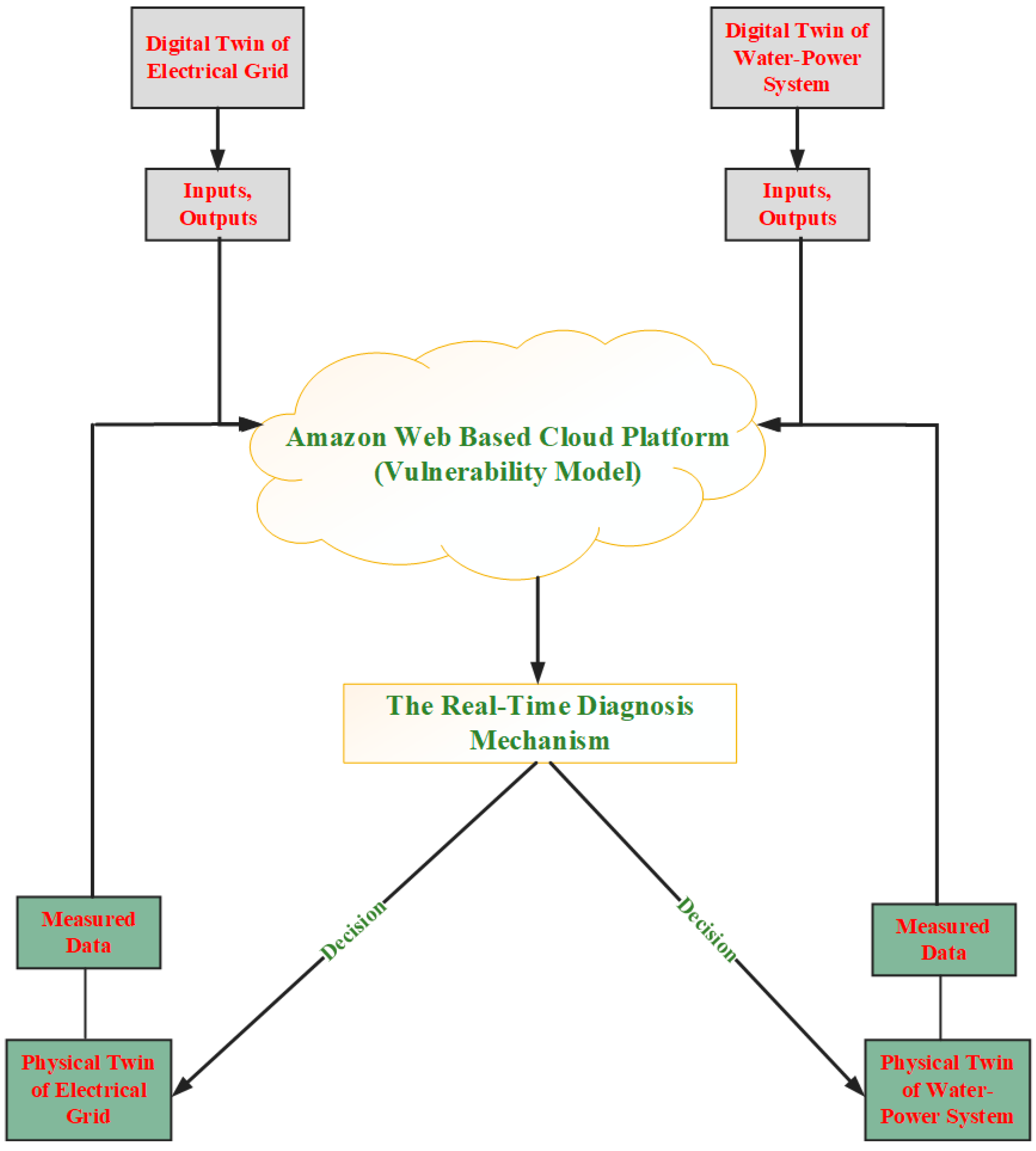 Machines 11 00392 g004
