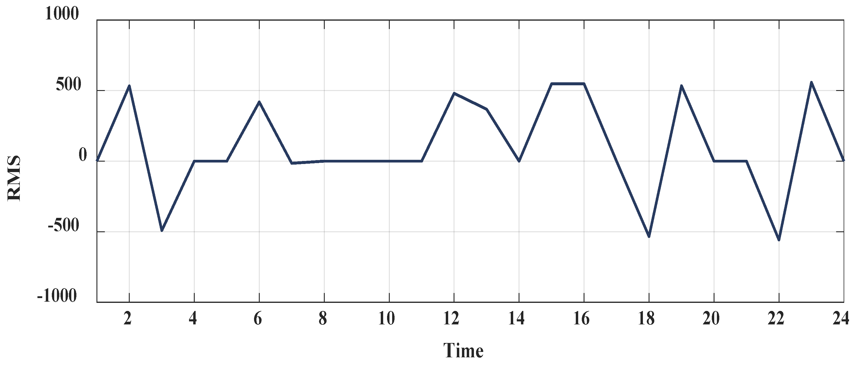 Machines 11 00392 g012