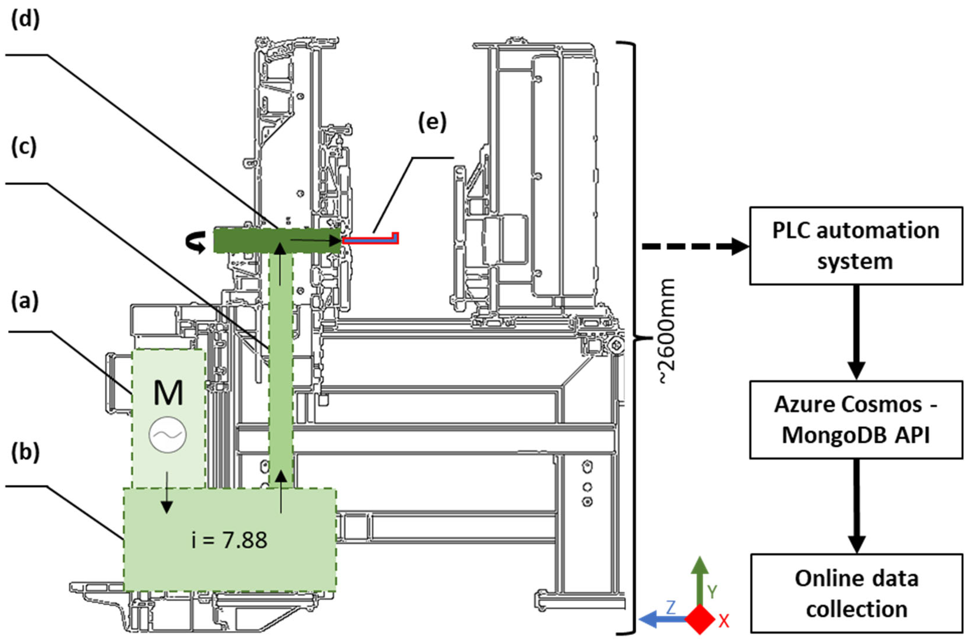 Machines | Free Full-Text | Wear Parameter Diagnostics Of Industrial ...