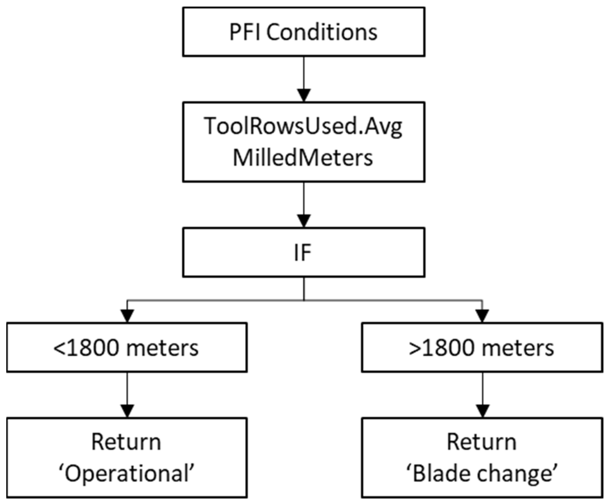 Machines 11 00395 g004