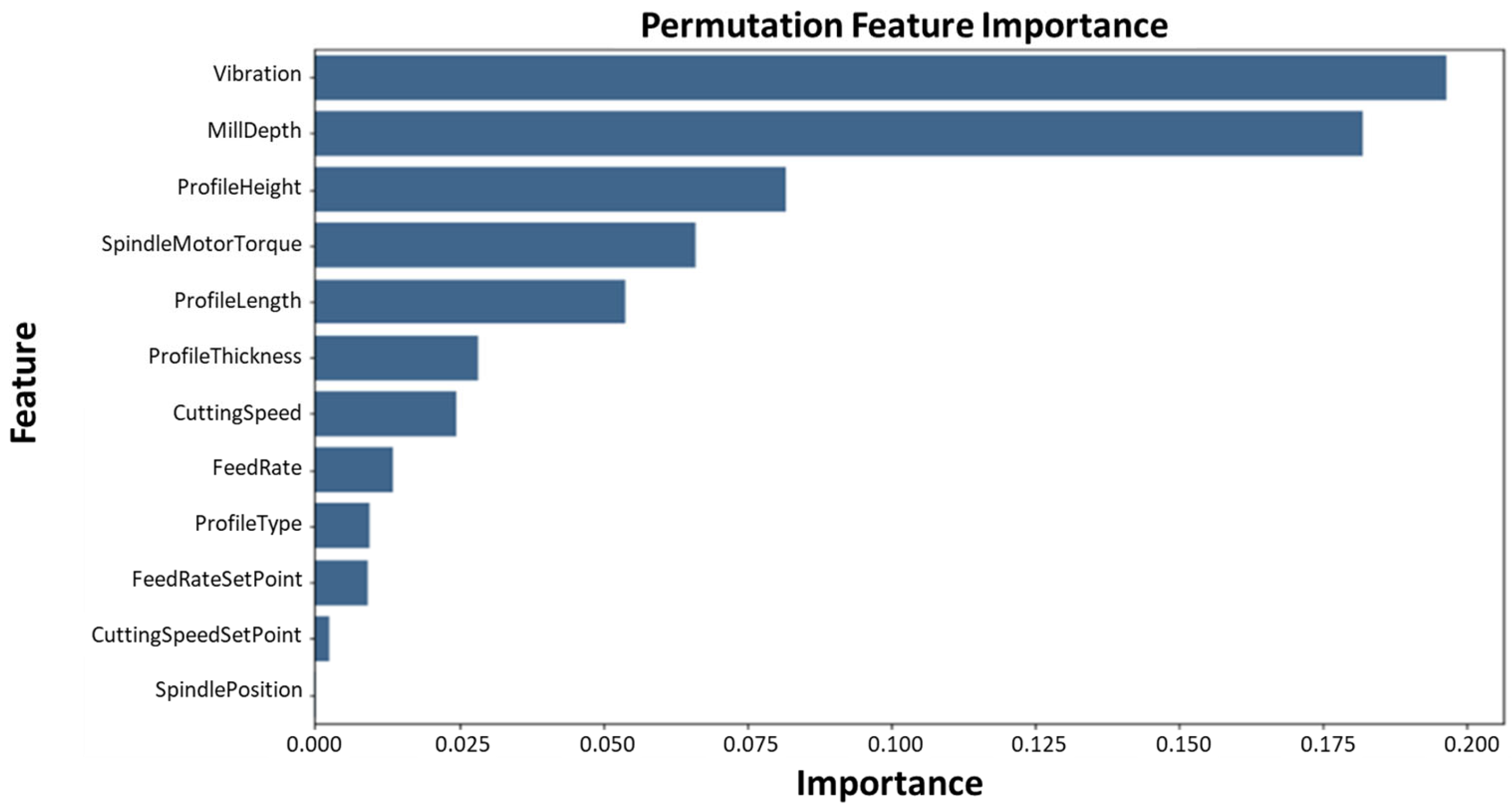 Machines 11 00395 g005