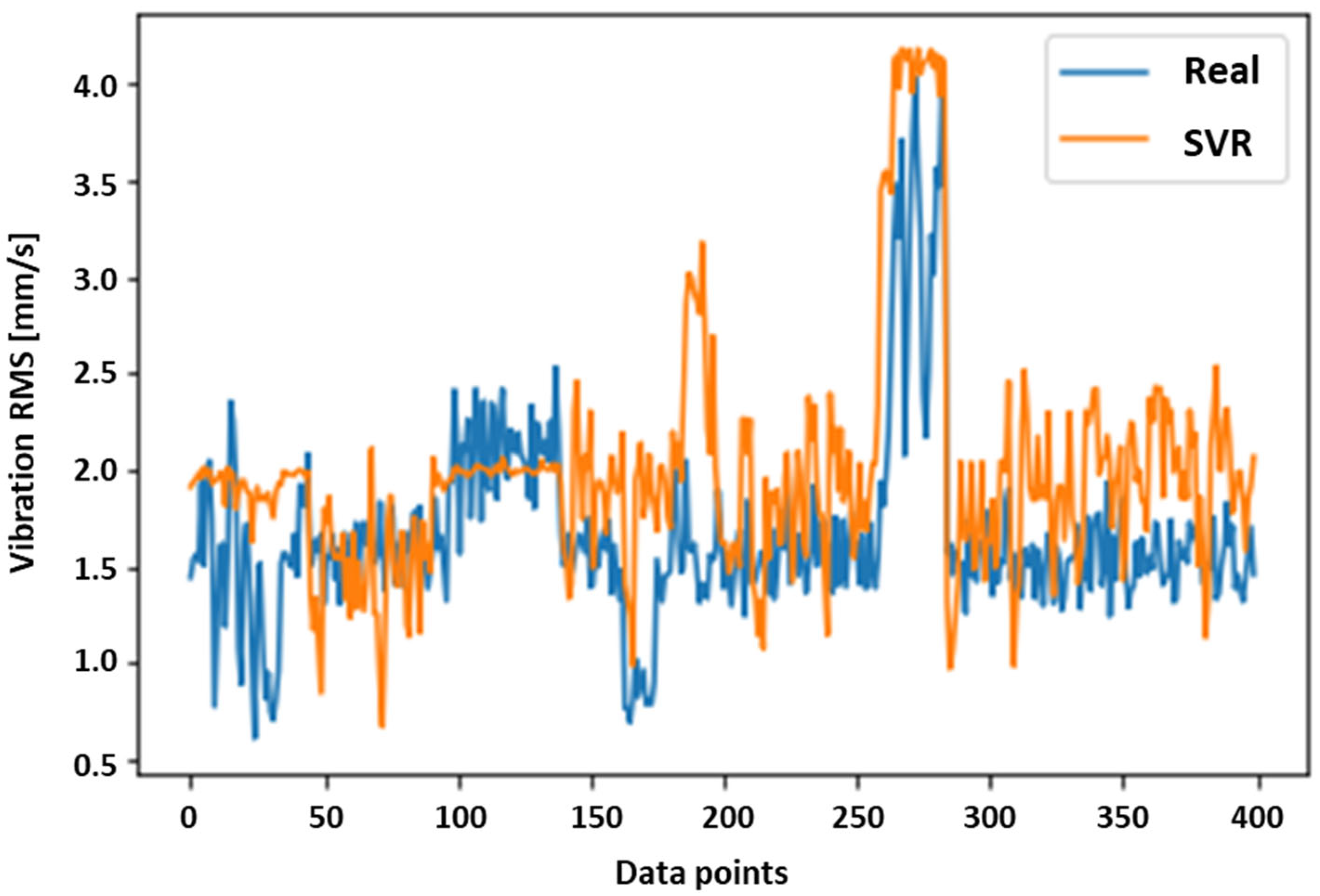 Machines 11 00395 g010
