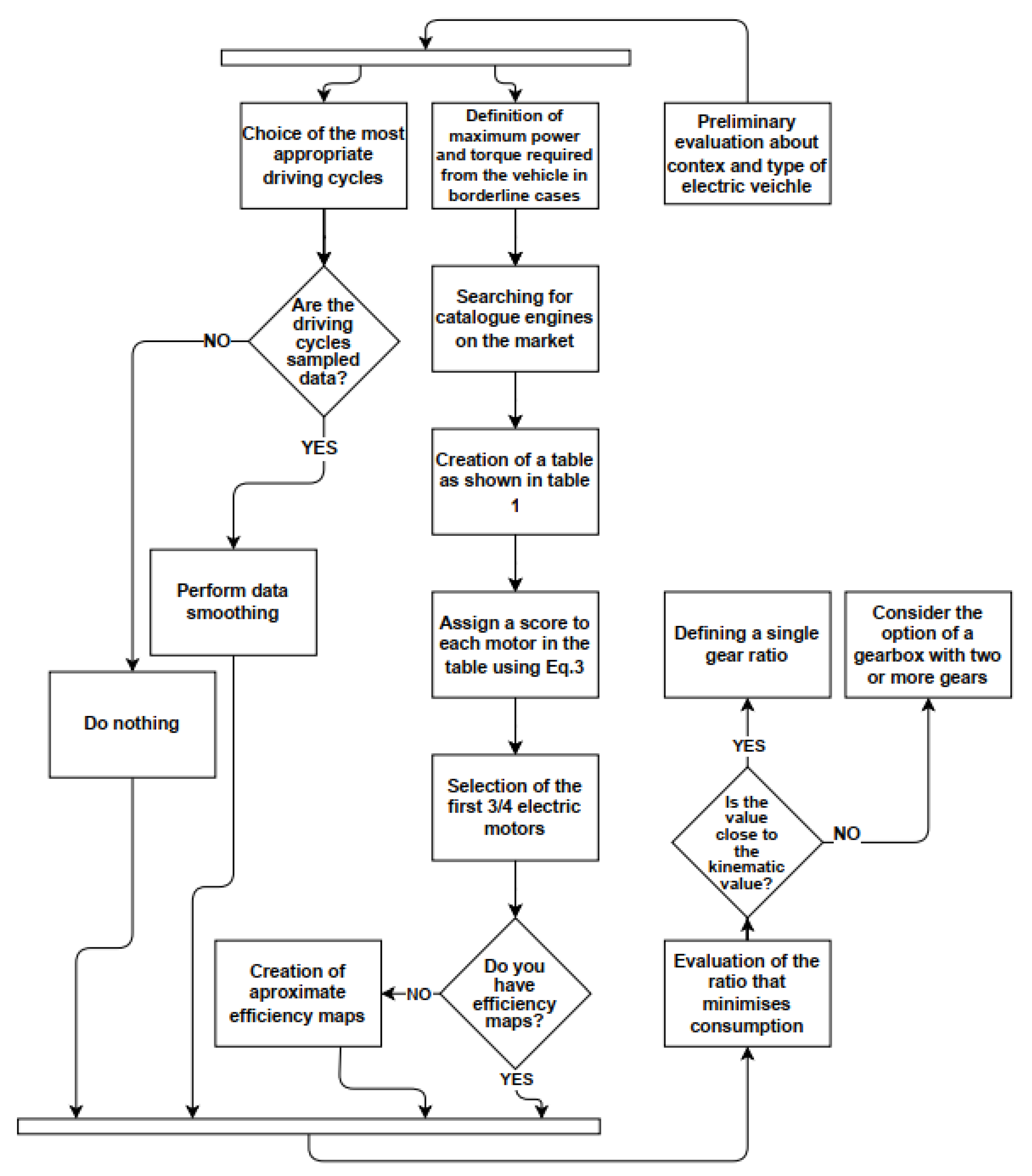 Machines | Free Full-Text | A Proposal for a Simplified Systematic ...