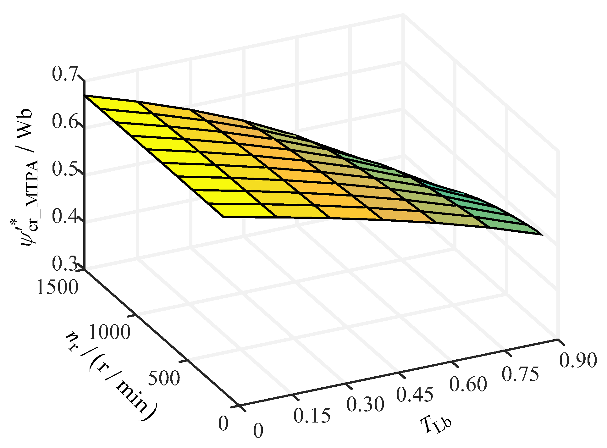 Machines 11 00422 g004