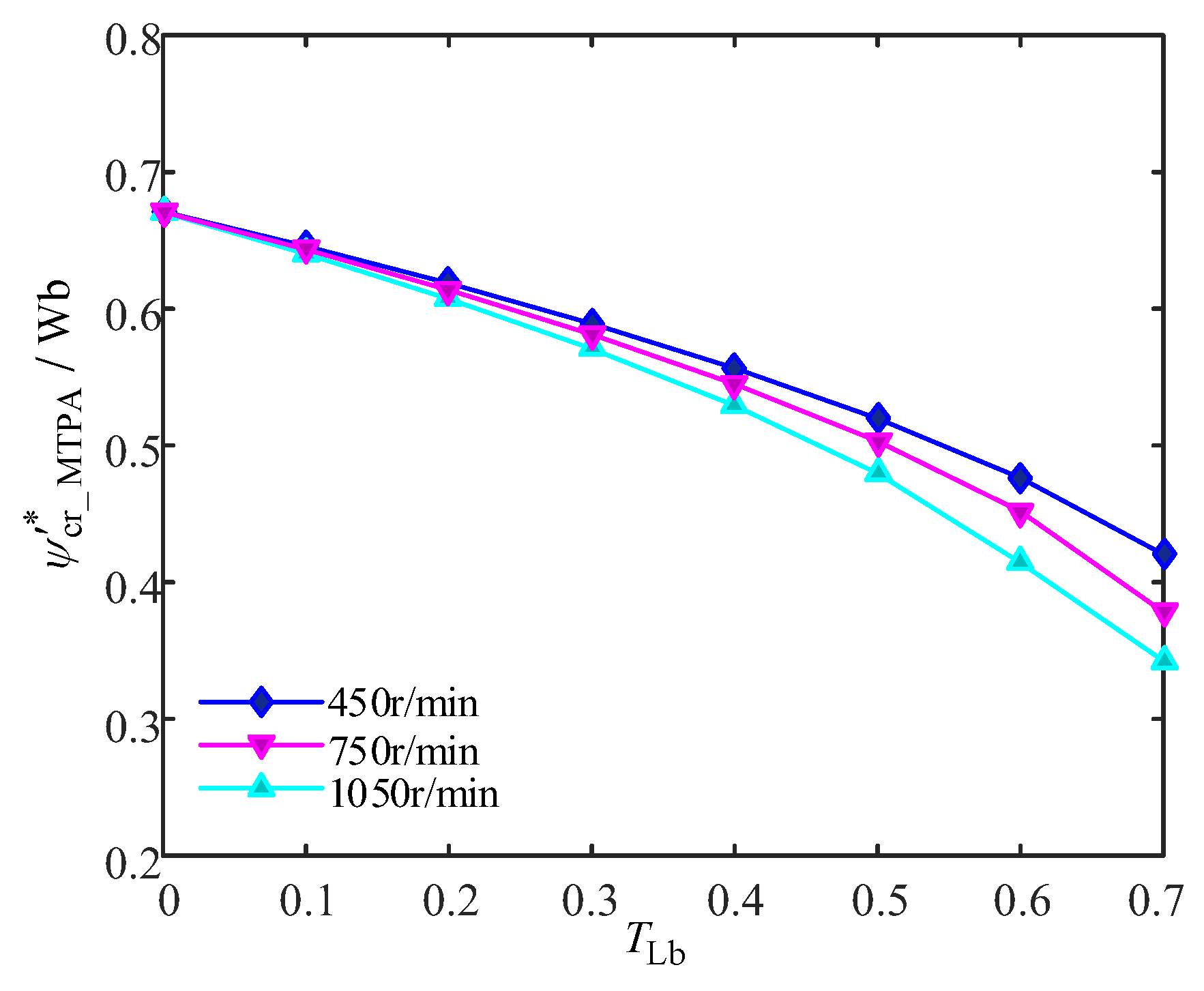 Machines 11 00422 g005